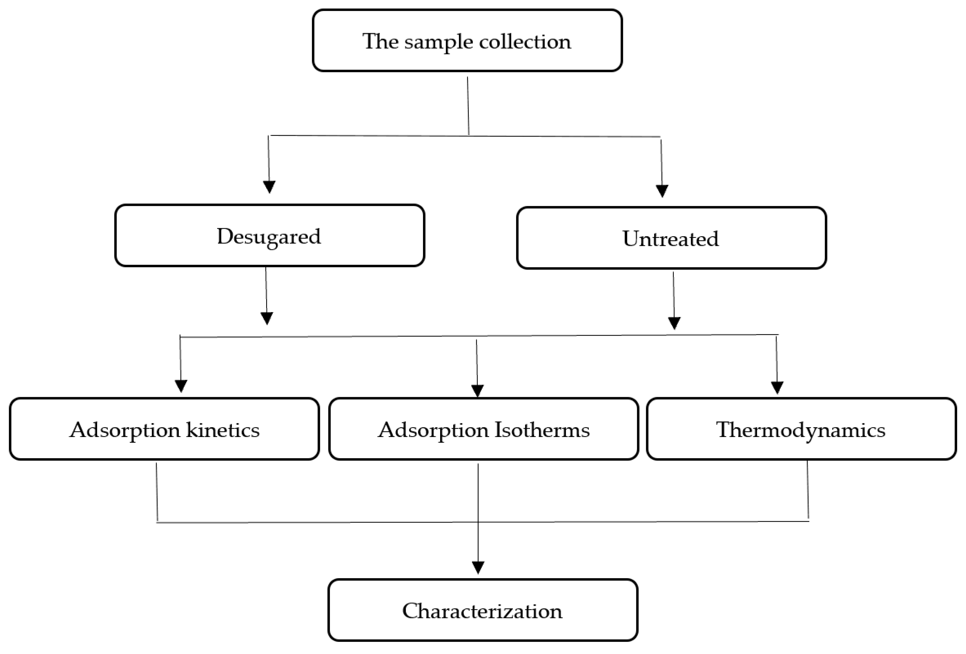 Ijerph 15 02229 g001