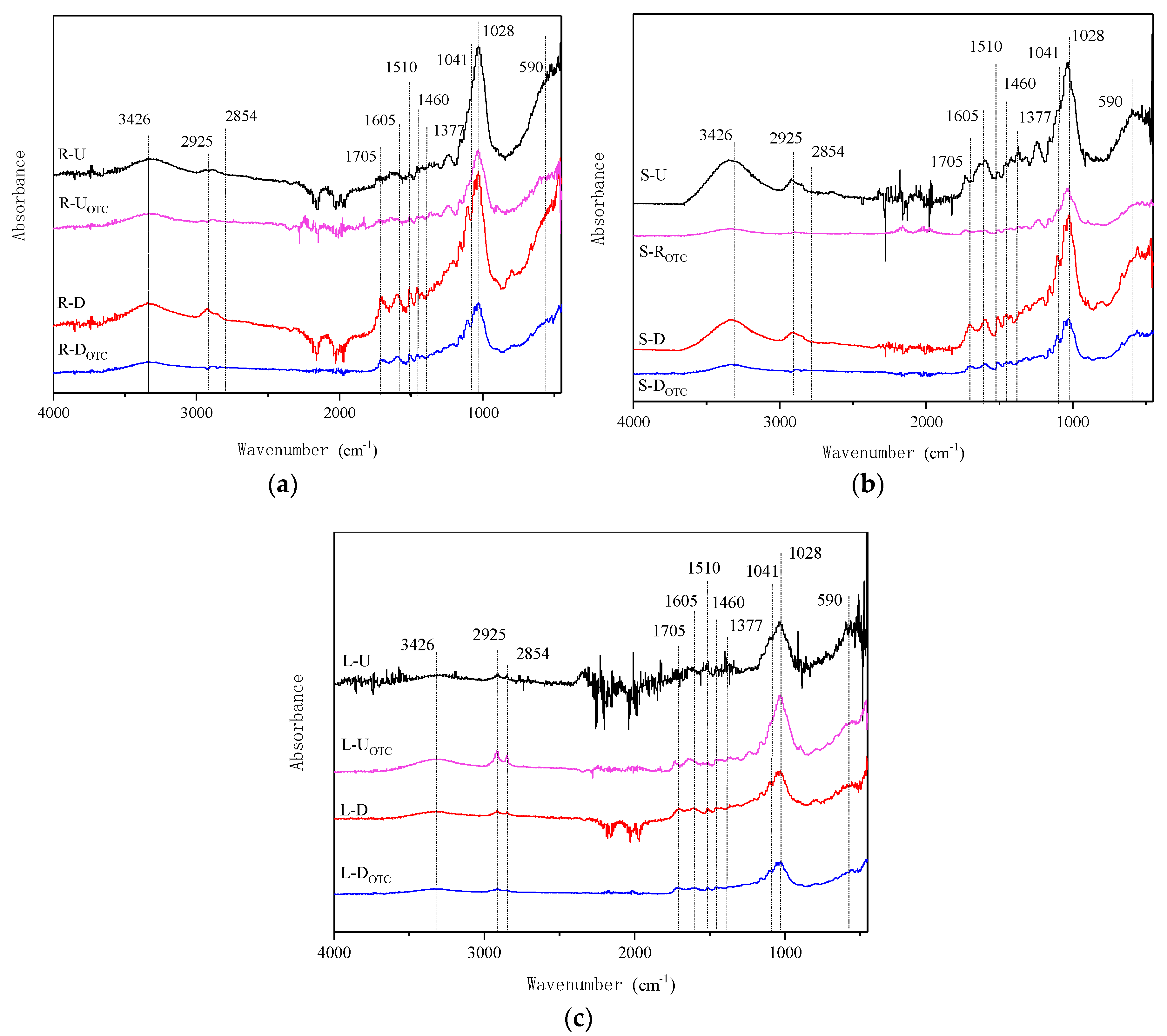 Ijerph 15 02229 g005