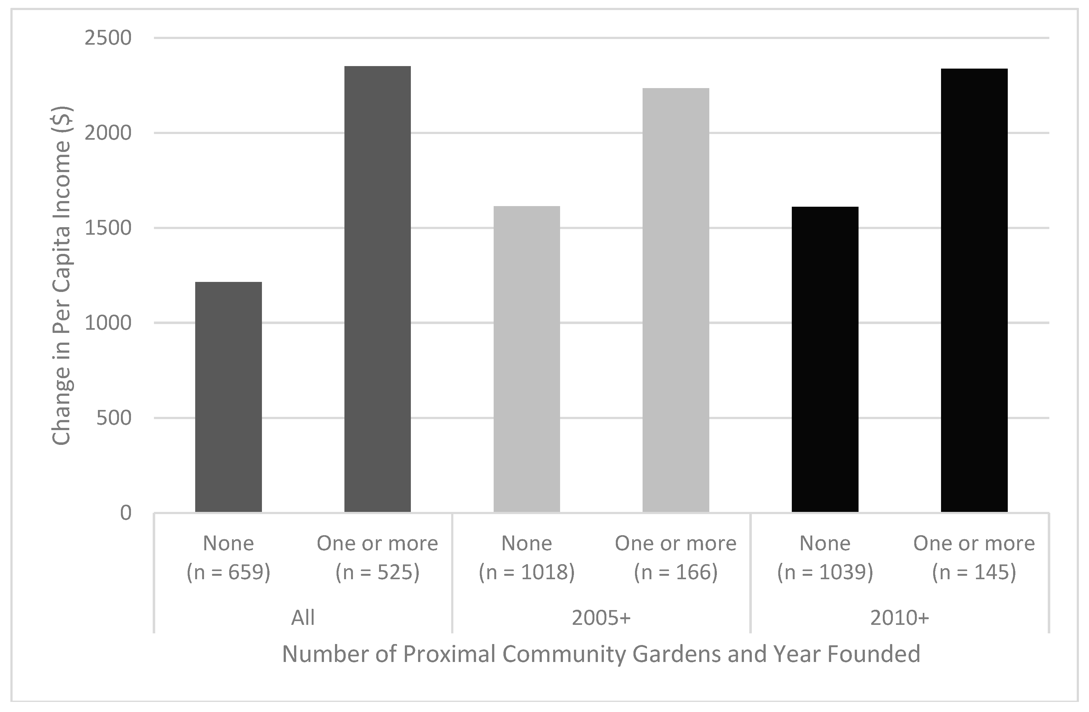 Ijerph 15 02233 g006