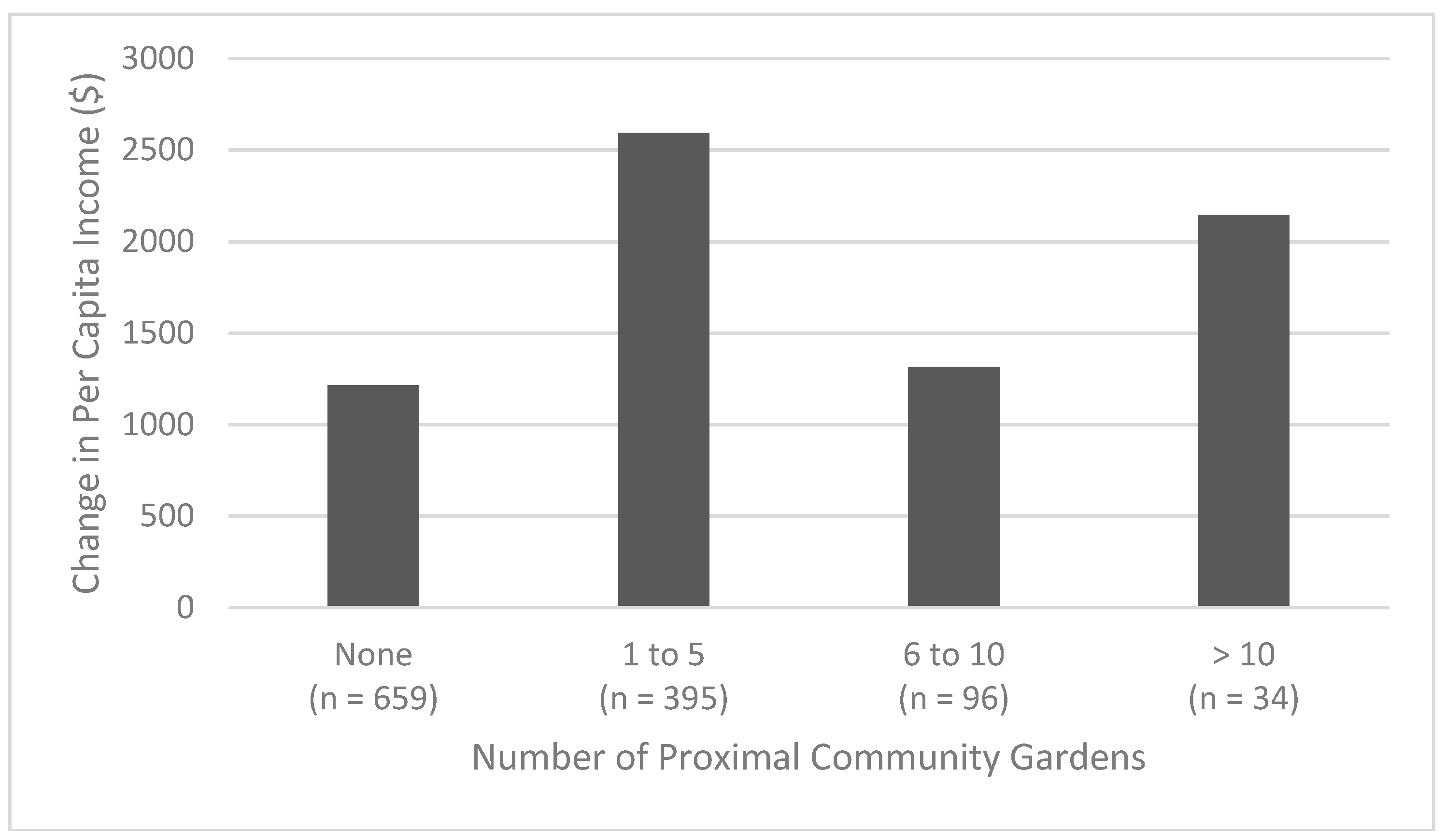 Ijerph 15 02233 g007