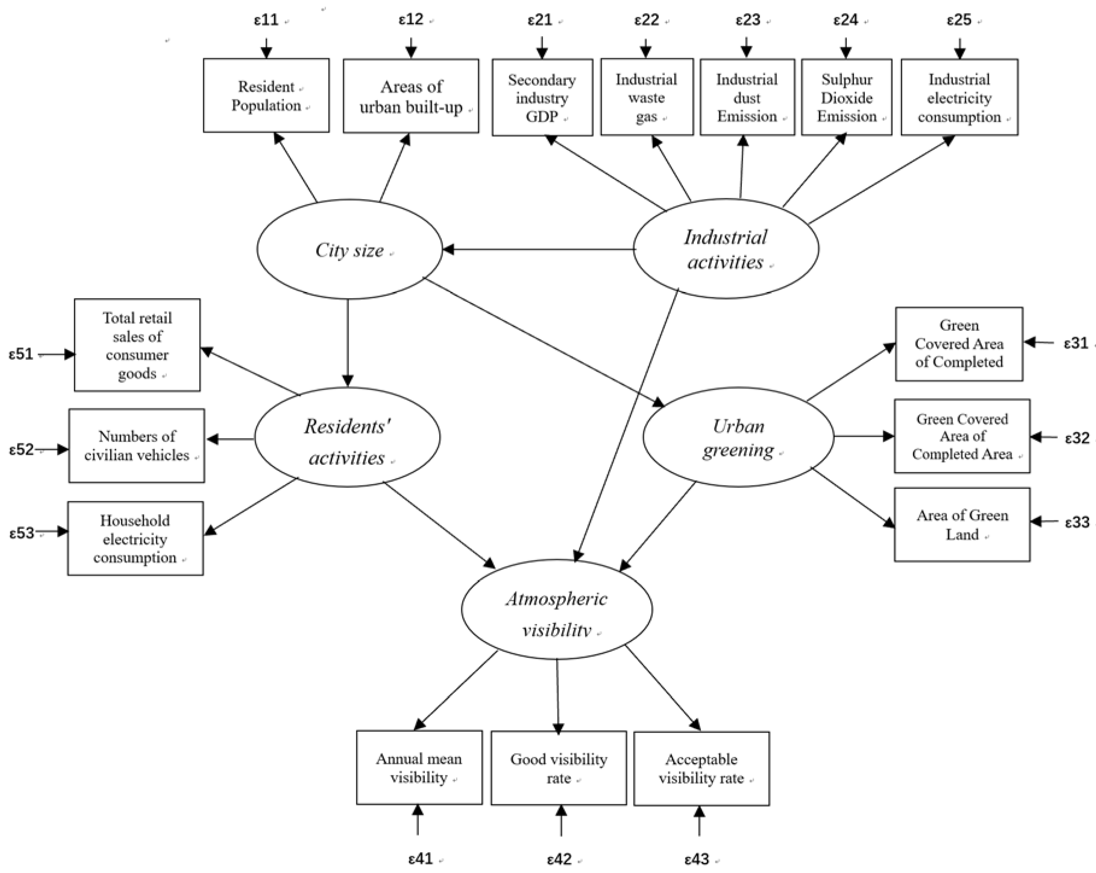 Ijerph 15 02239 g002