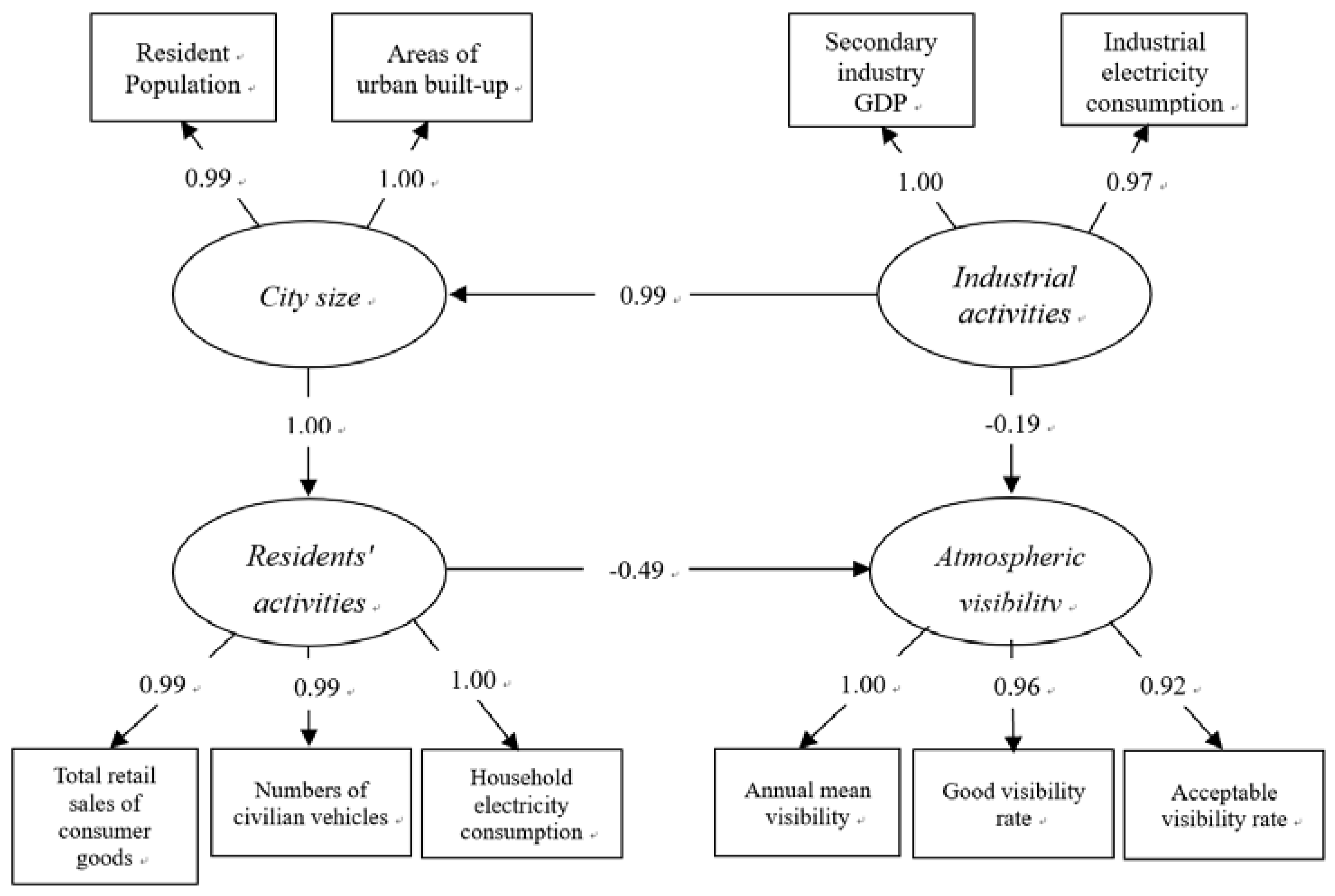 Ijerph 15 02239 g006