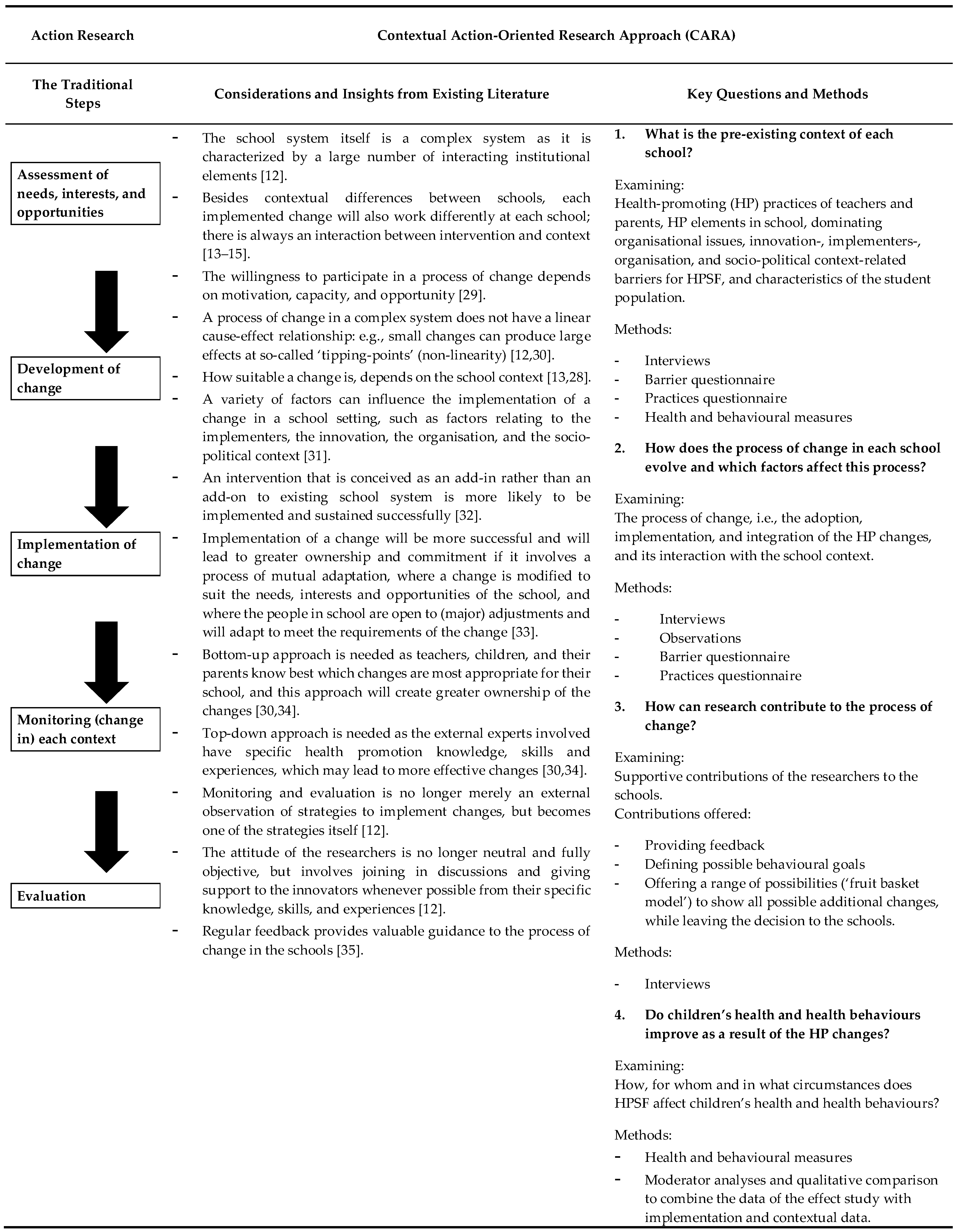 Ijerph 15 02243 i001