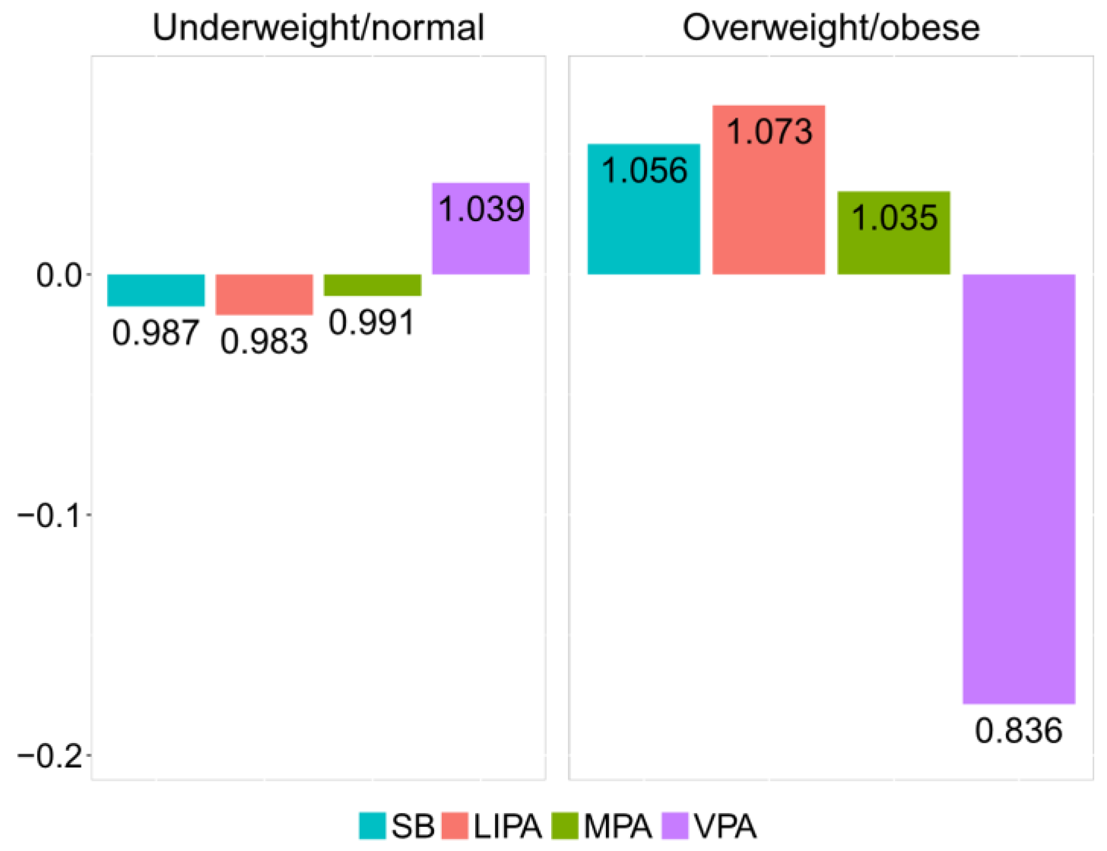 Ijerph 15 02248 g004