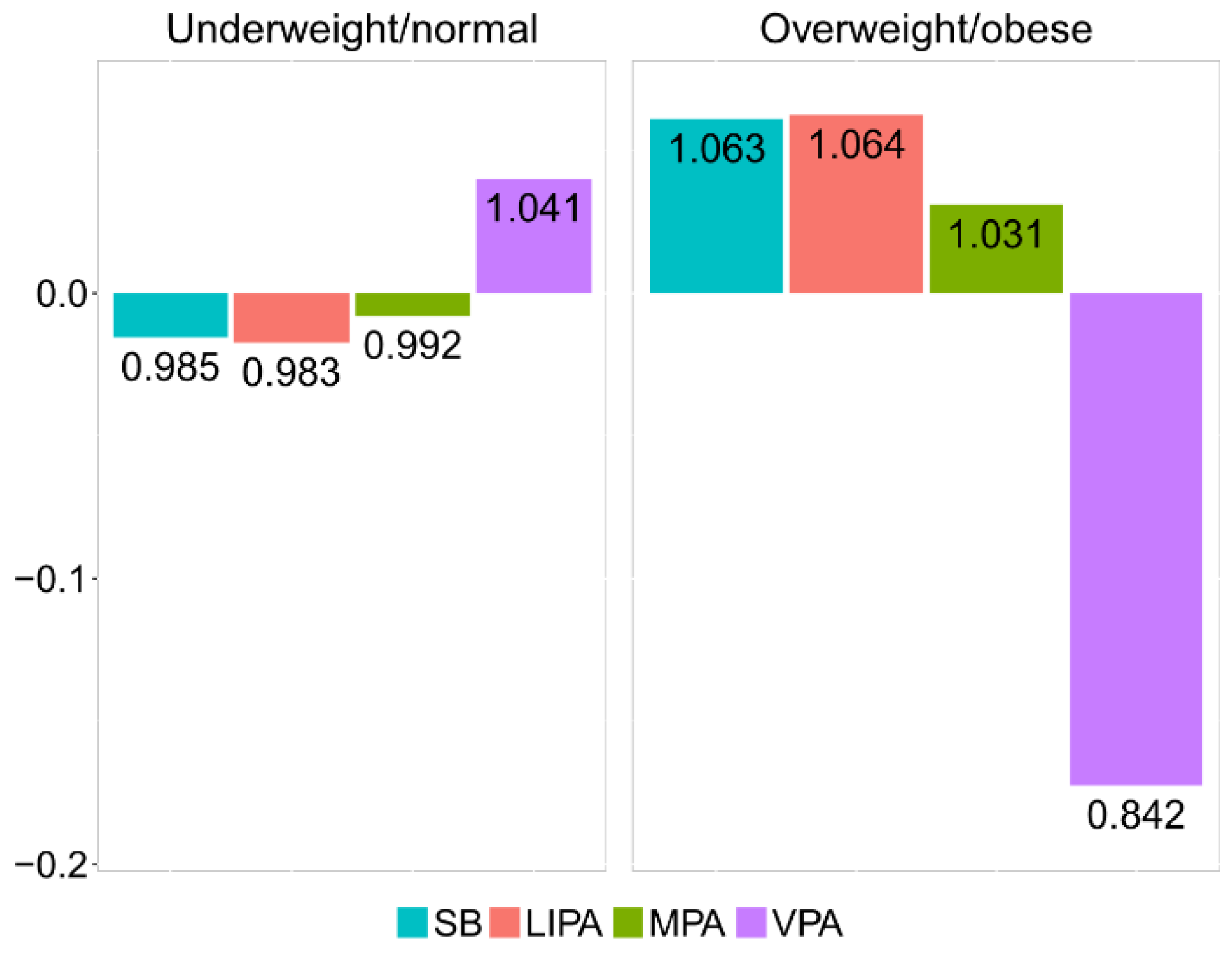 Ijerph 15 02248 g005