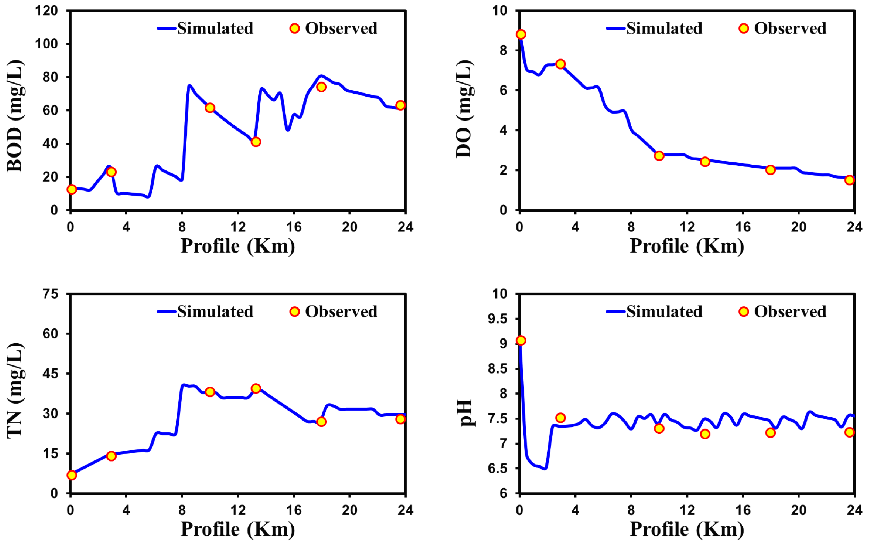 Ijerph 15 02258 g006