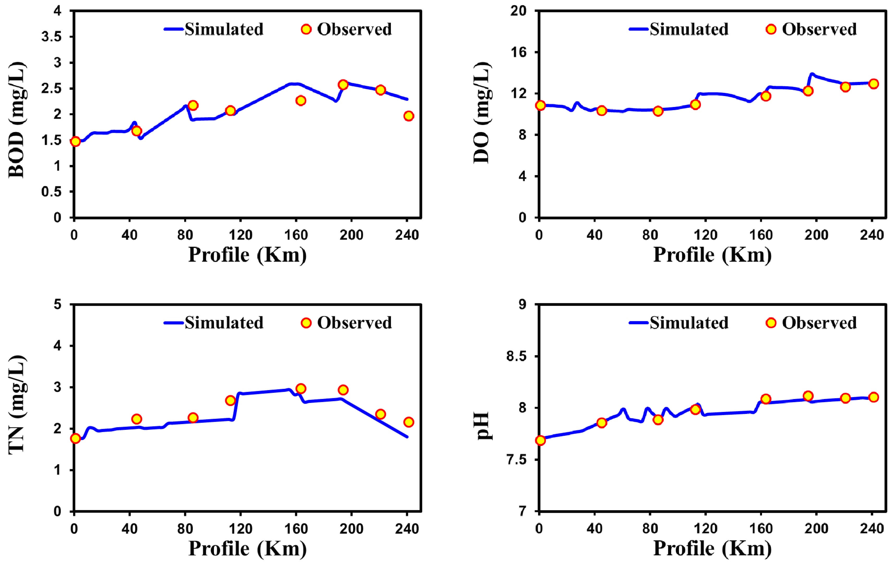 Ijerph 15 02258 g007