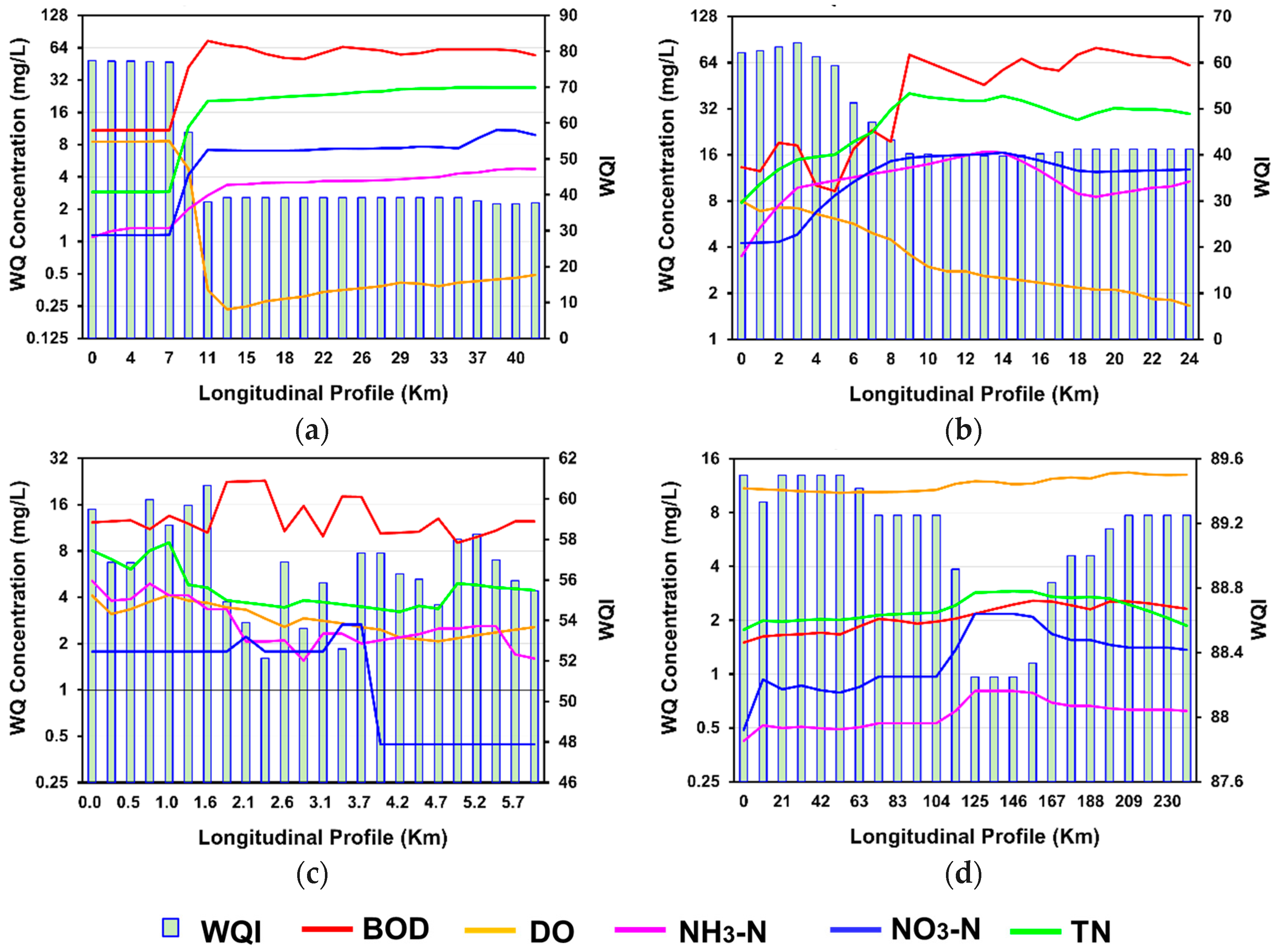 Ijerph 15 02258 g008