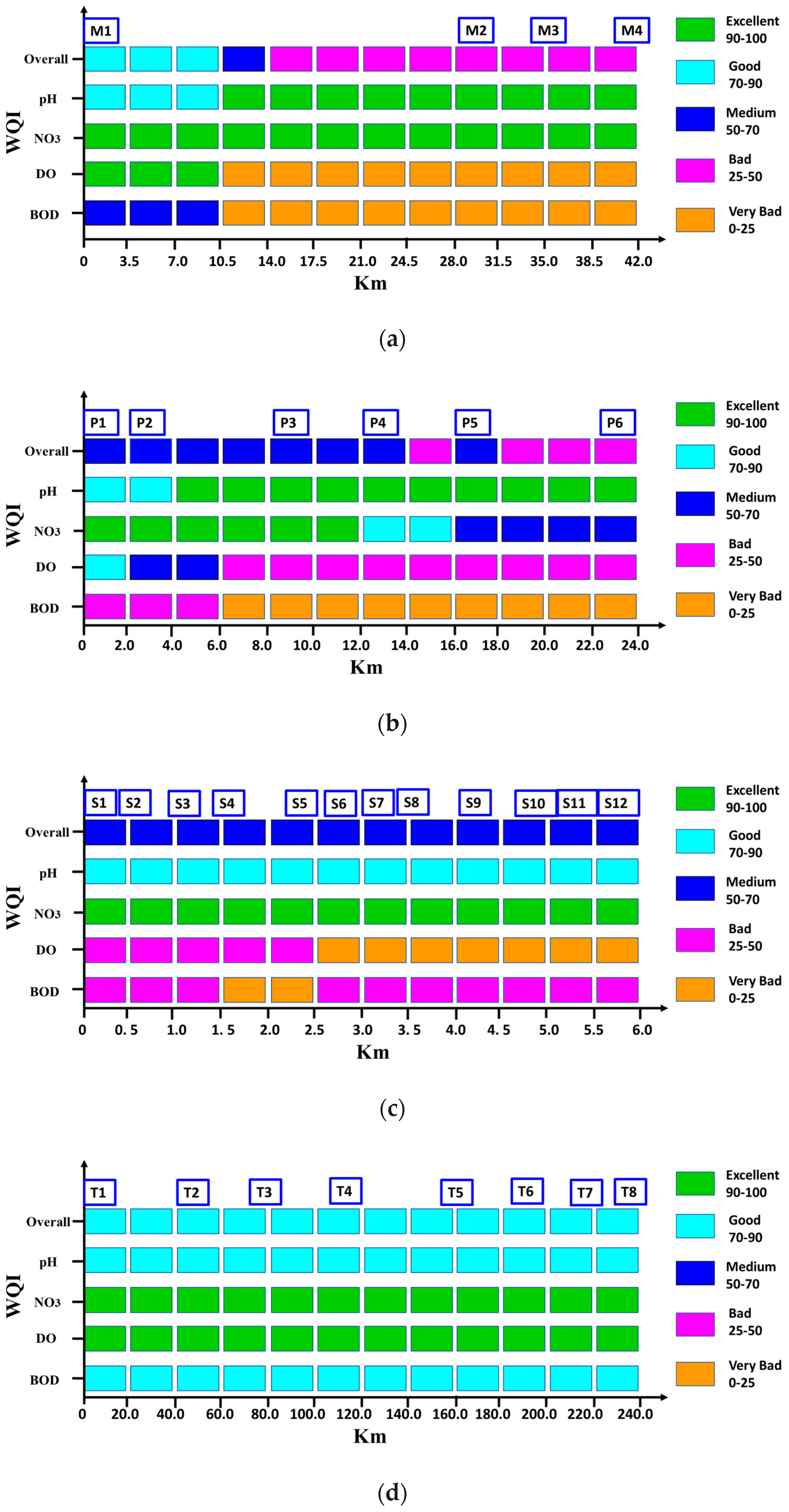 Ijerph 15 02258 g009