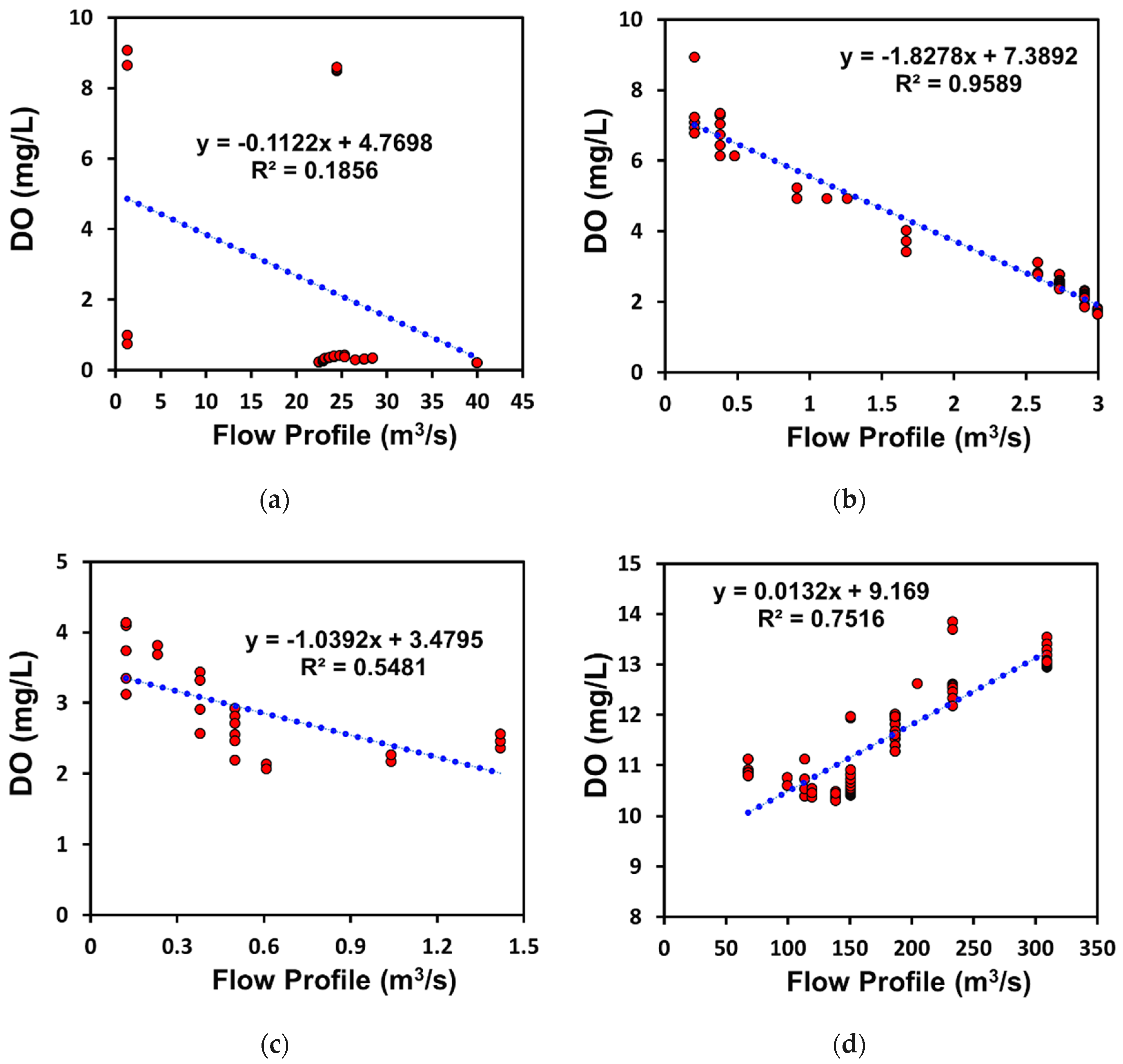Ijerph 15 02258 g010