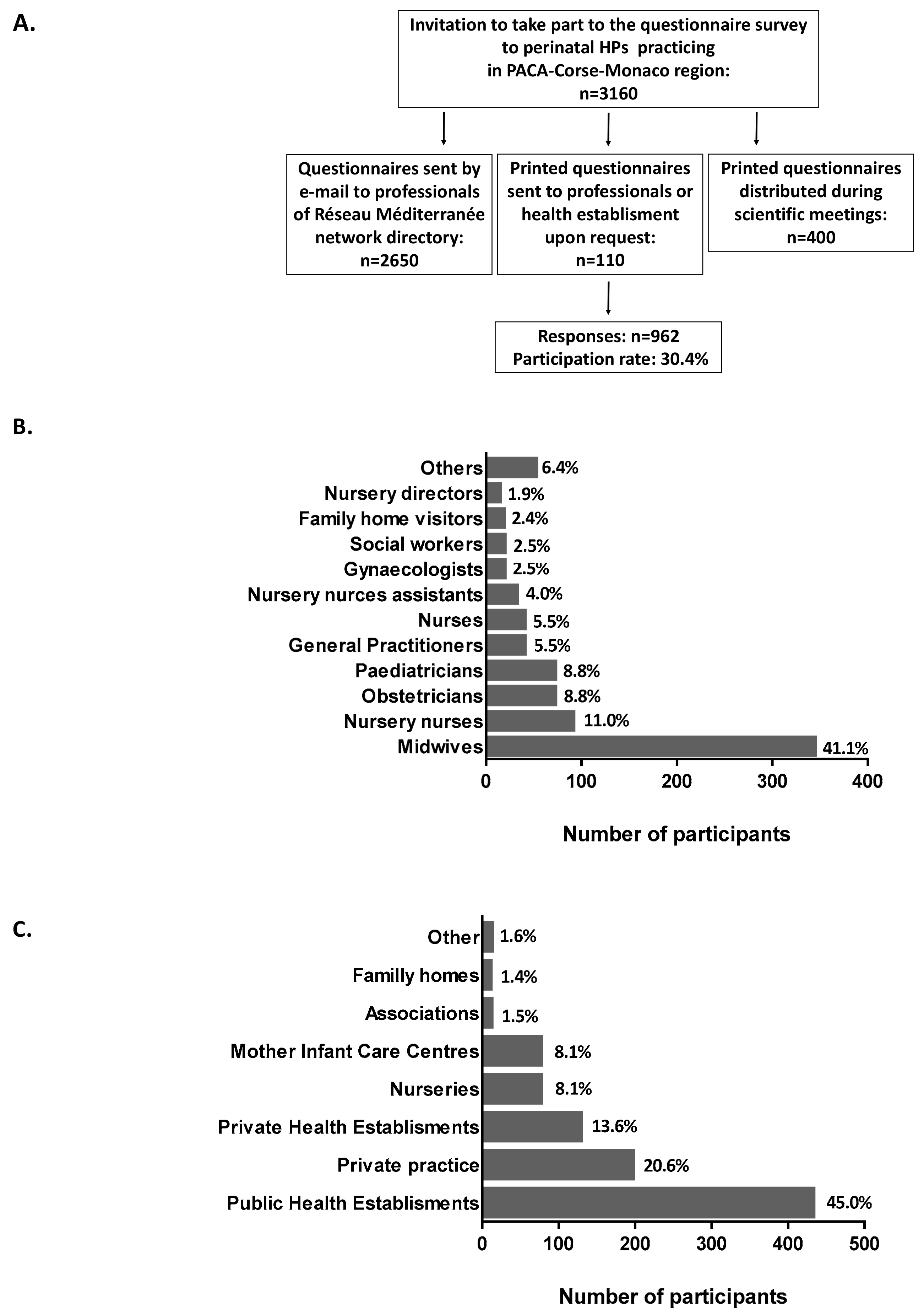 Ijerph 15 02259 g001