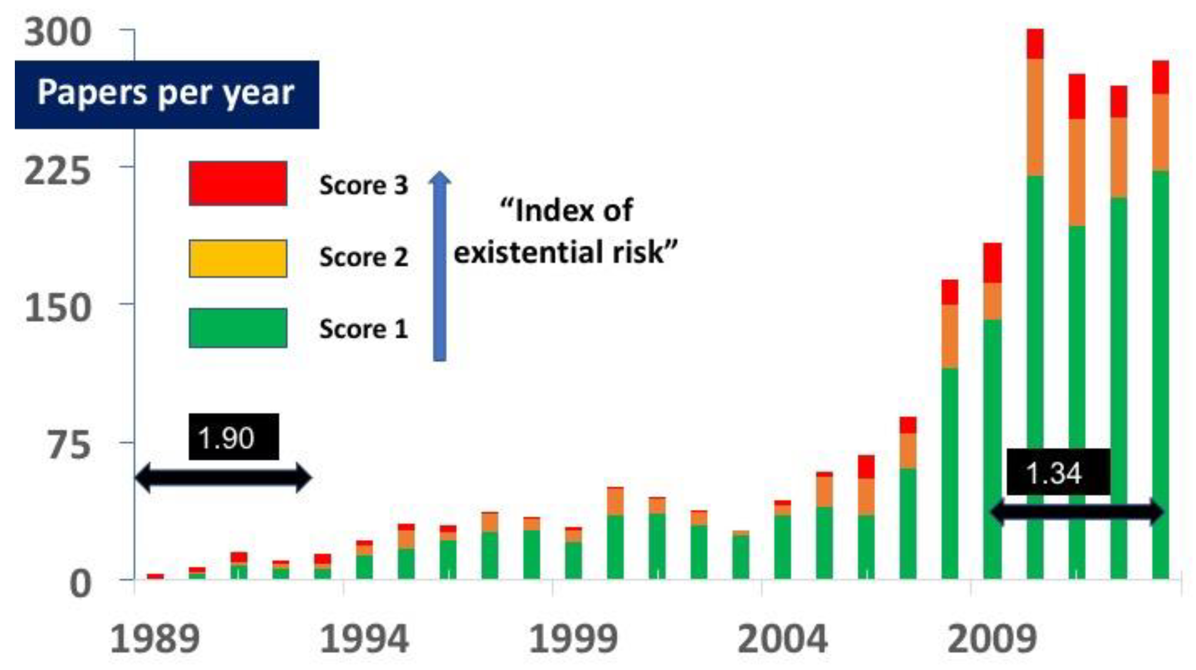 Ijerph 15 02266 g001