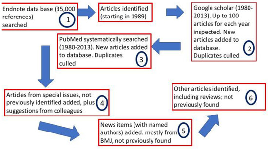 Ijerph 15 02266 g0a1