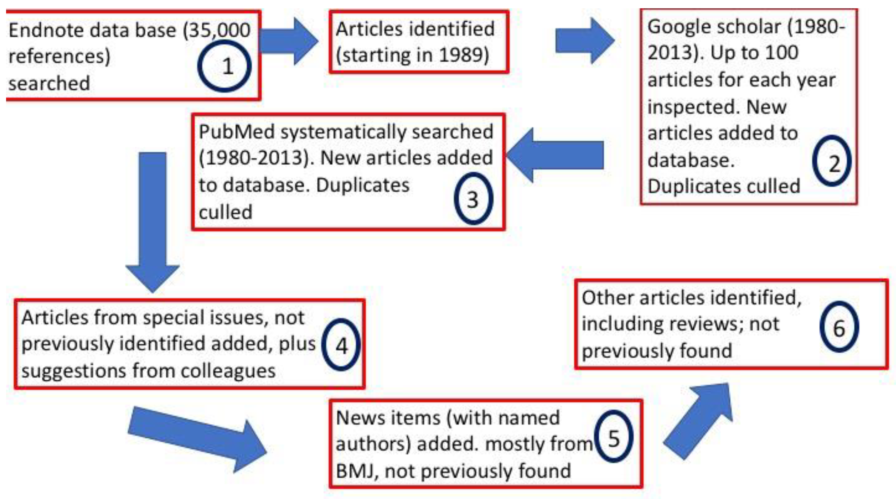 Ijerph 15 02266 g0a1