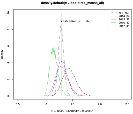 Ijerph 15 02266 g0a2