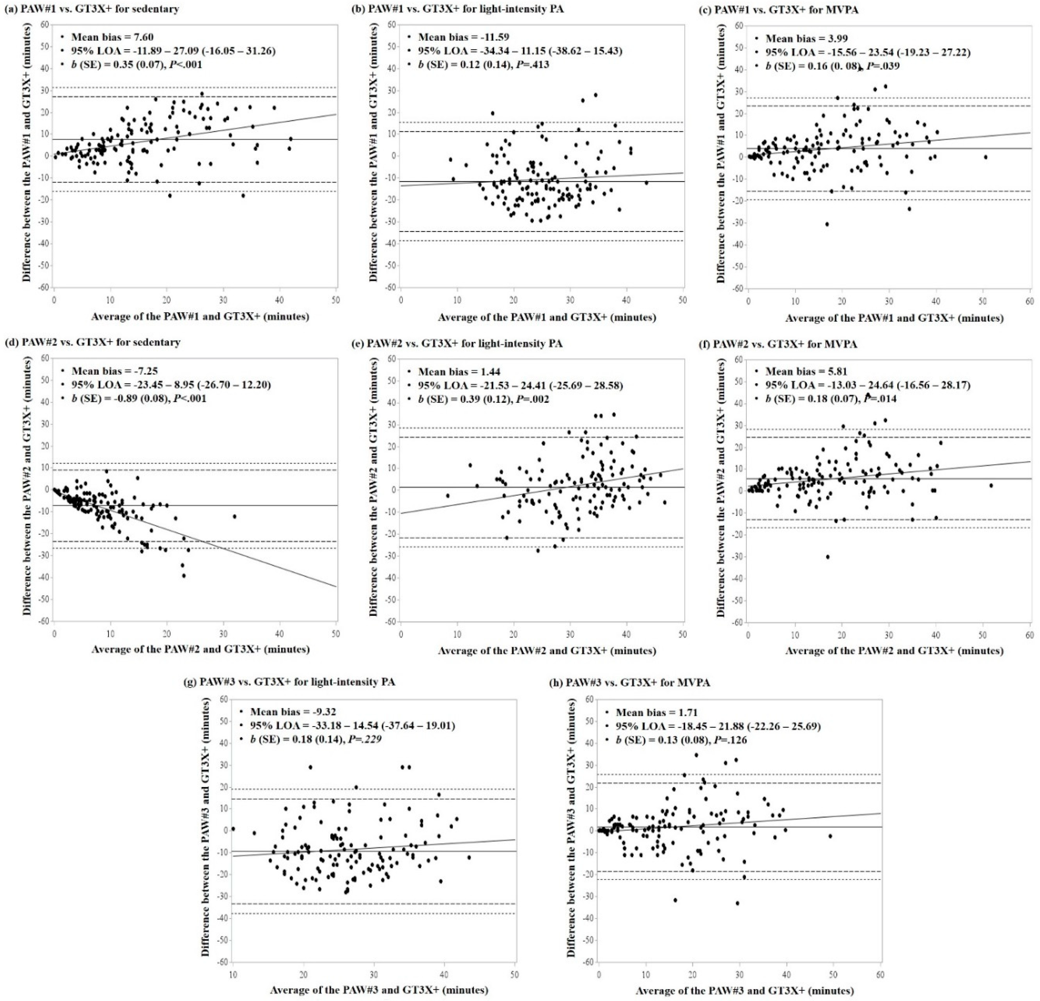 Ijerph 15 02268 g002 Ijerph 15 02268 g002