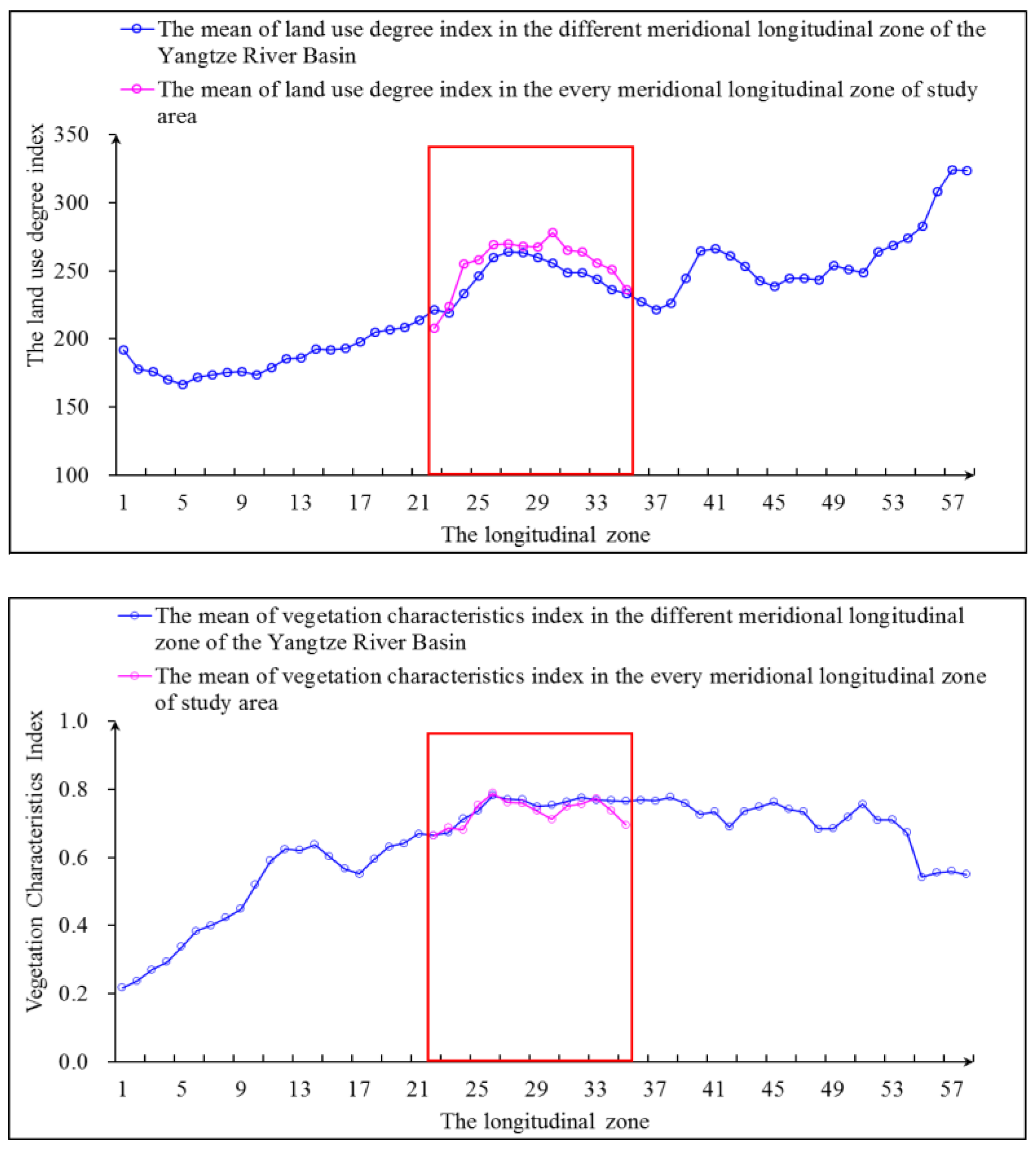 Ijerph 15 02273 g002
