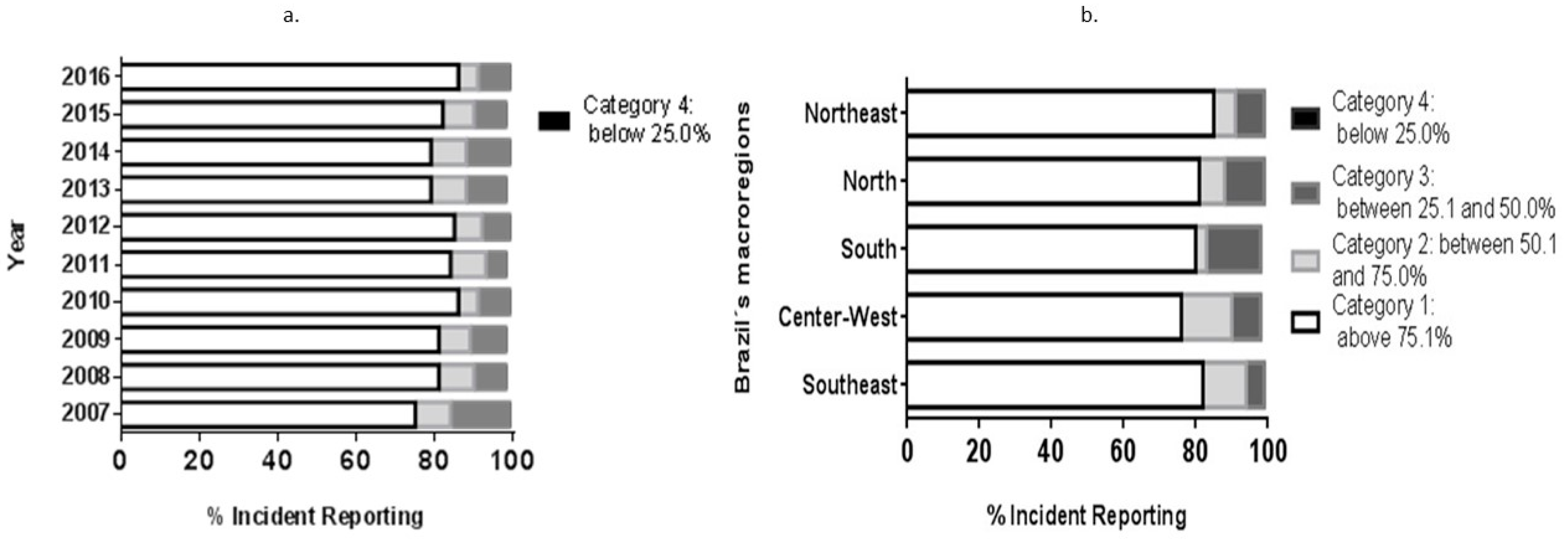Ijerph 15 02284 g002