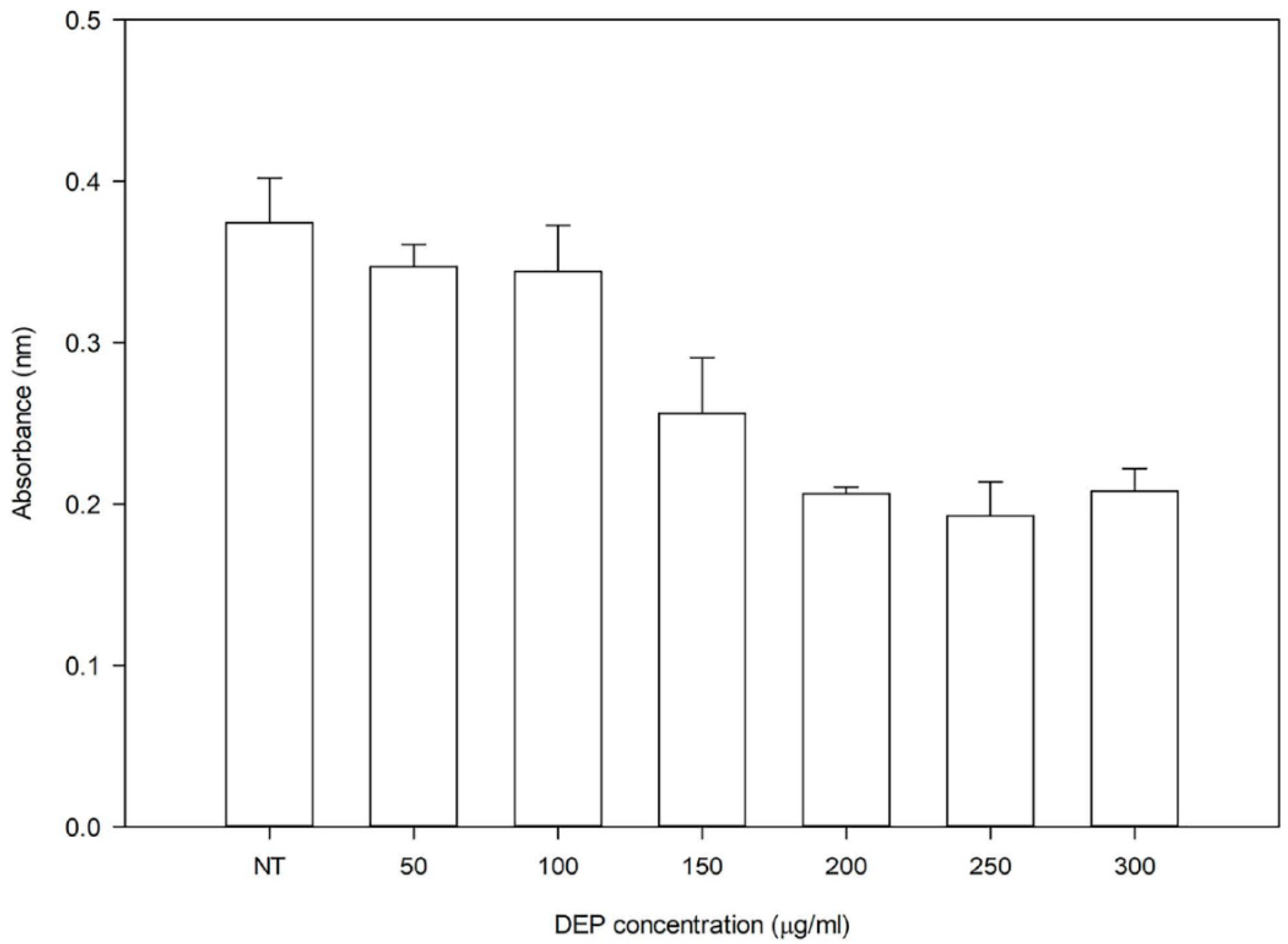 Ijerph 15 02293 g001