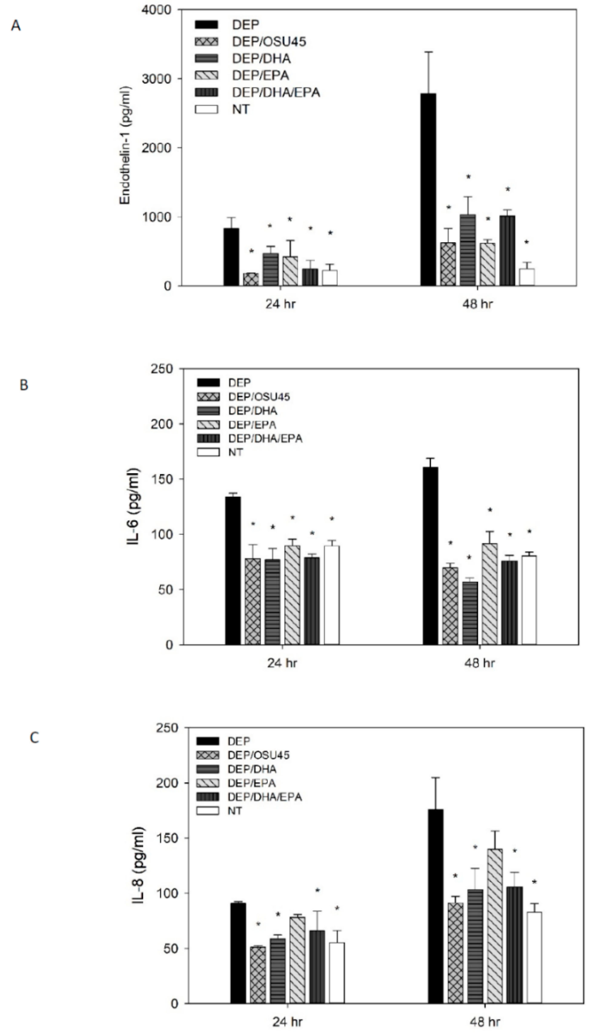 Ijerph 15 02293 g002