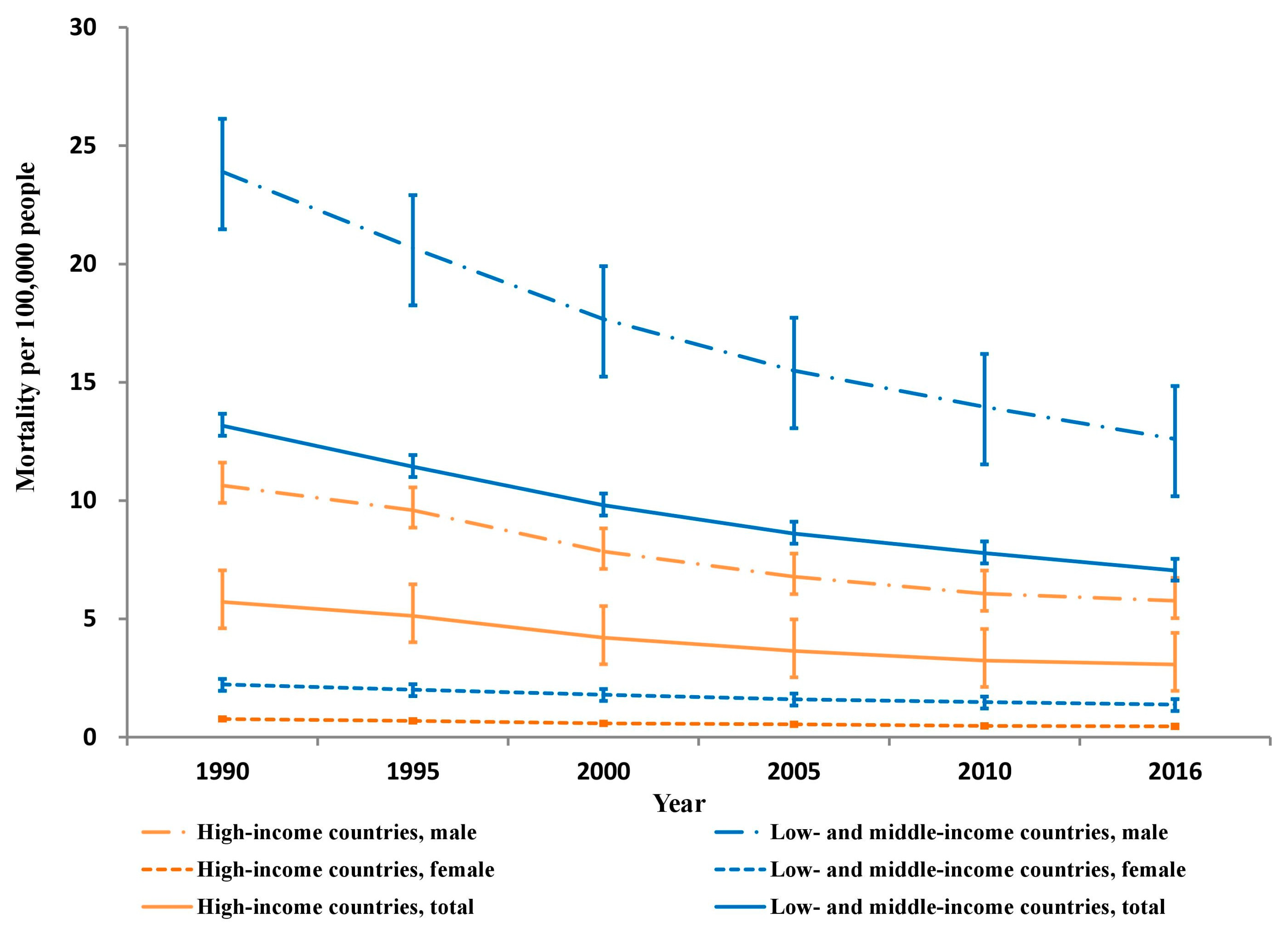 Ijerph 15 02296 g001 Ijerph 15 02296 g001