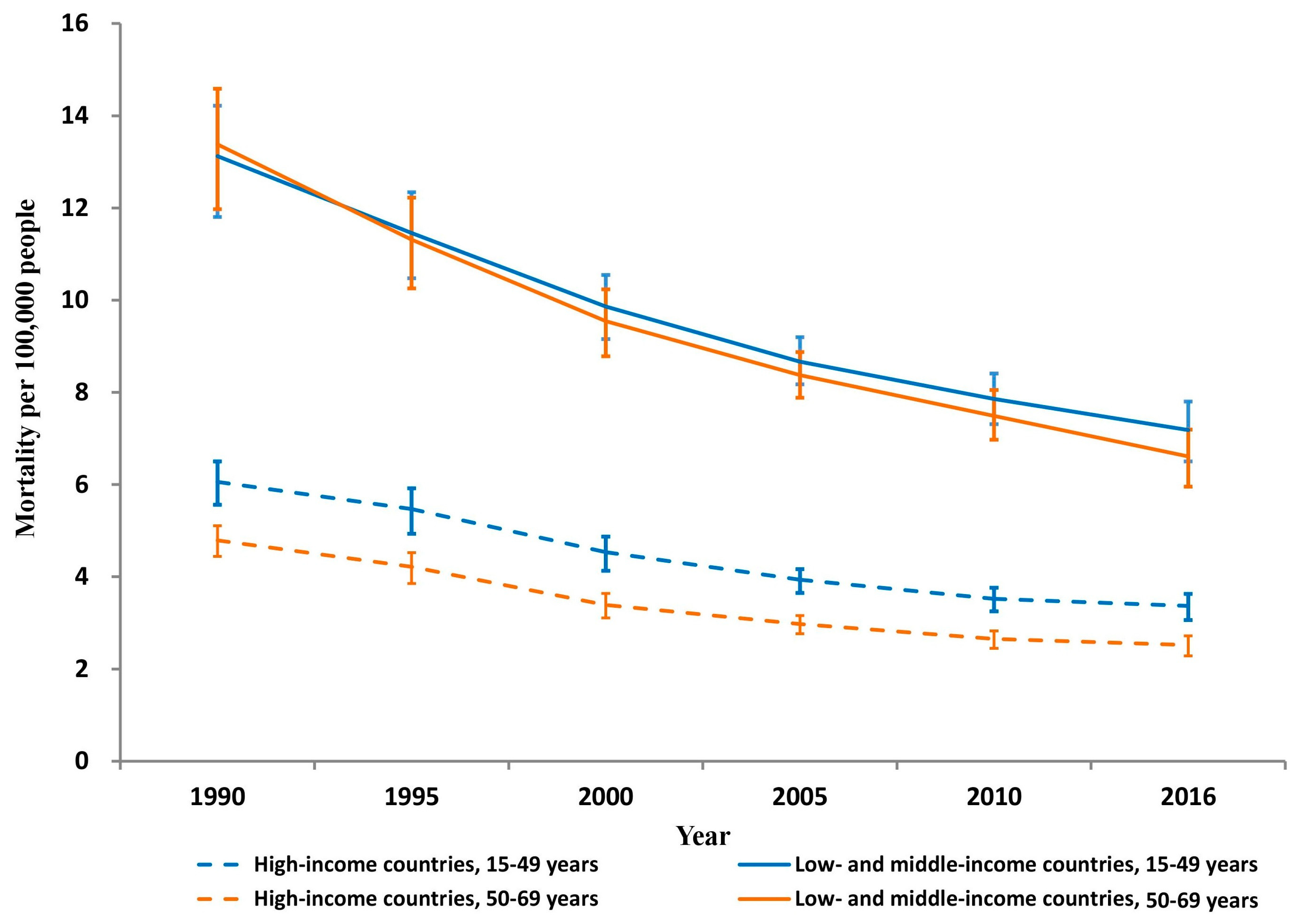 Ijerph 15 02296 g002 Ijerph 15 02296 g002