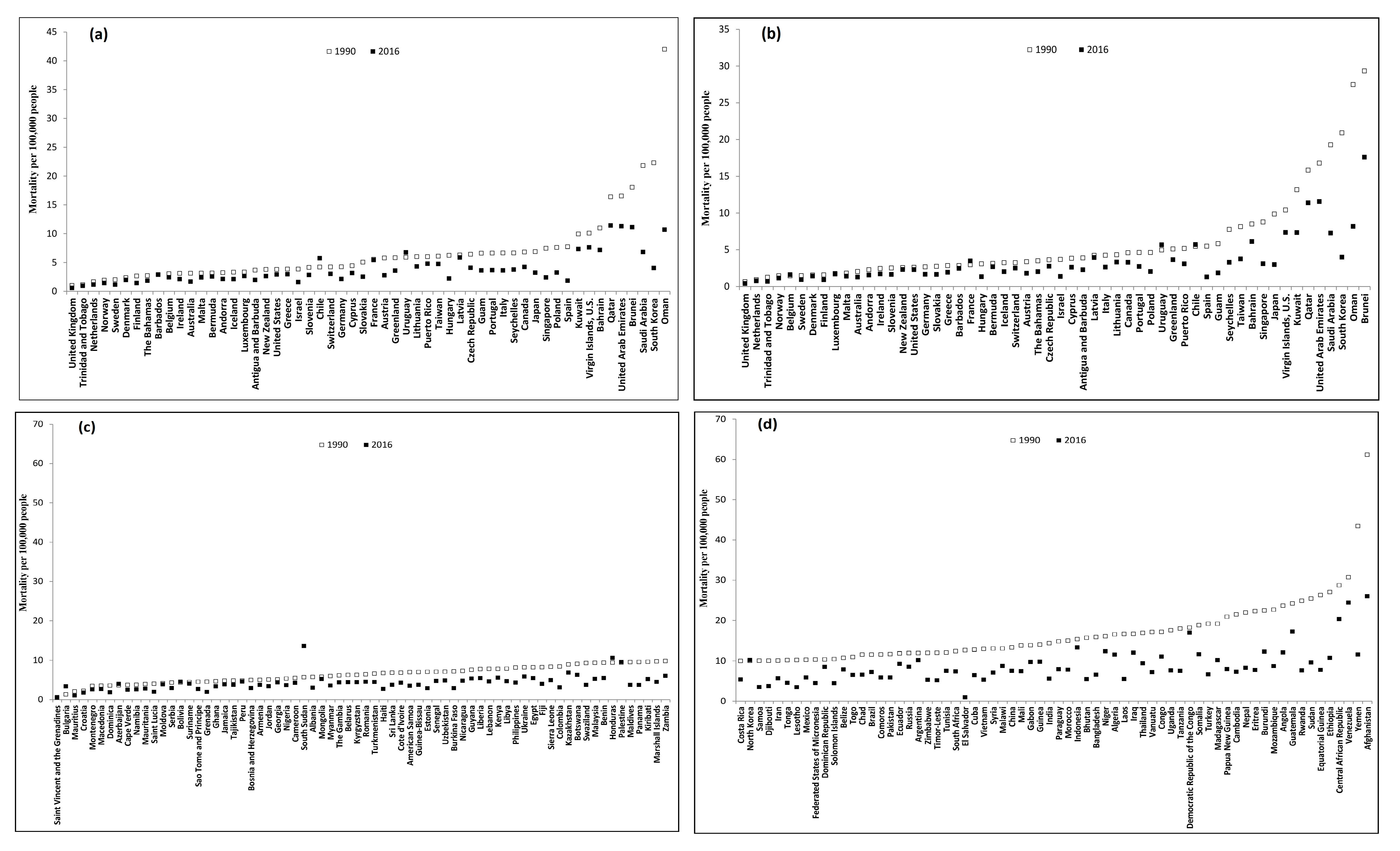 Ijerph 15 02296 g003a Ijerph 15 02296 g003a