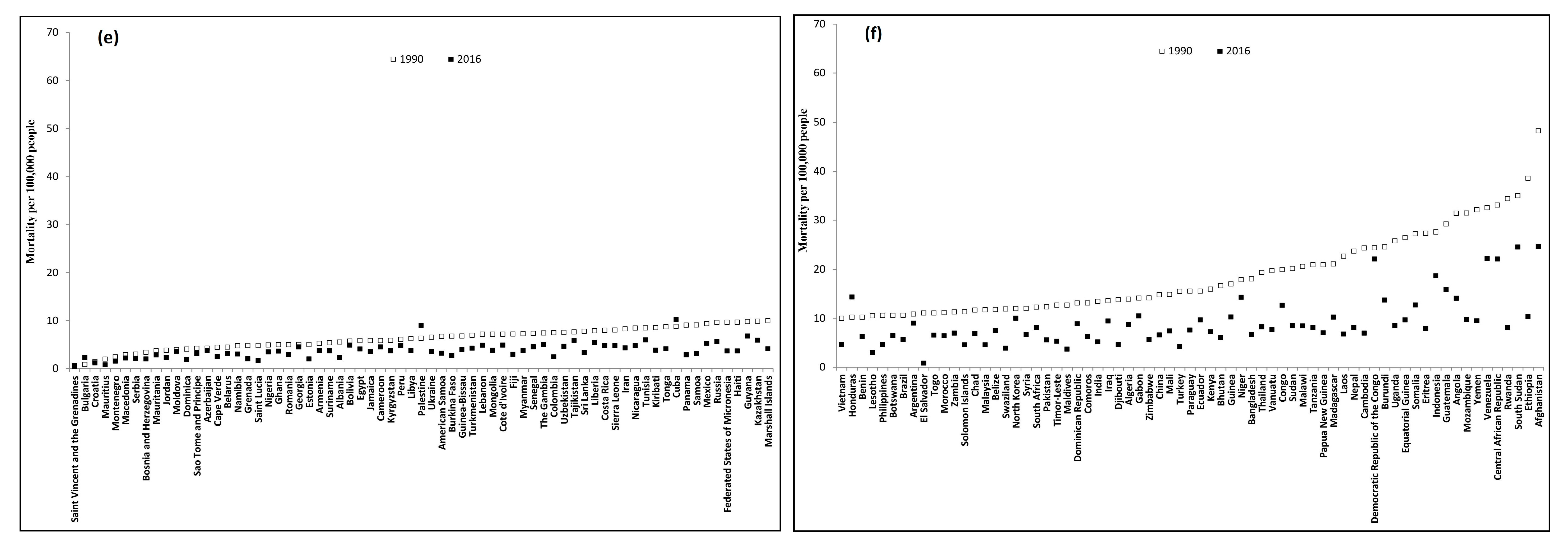 Ijerph 15 02296 g003b Ijerph 15 02296 g003b