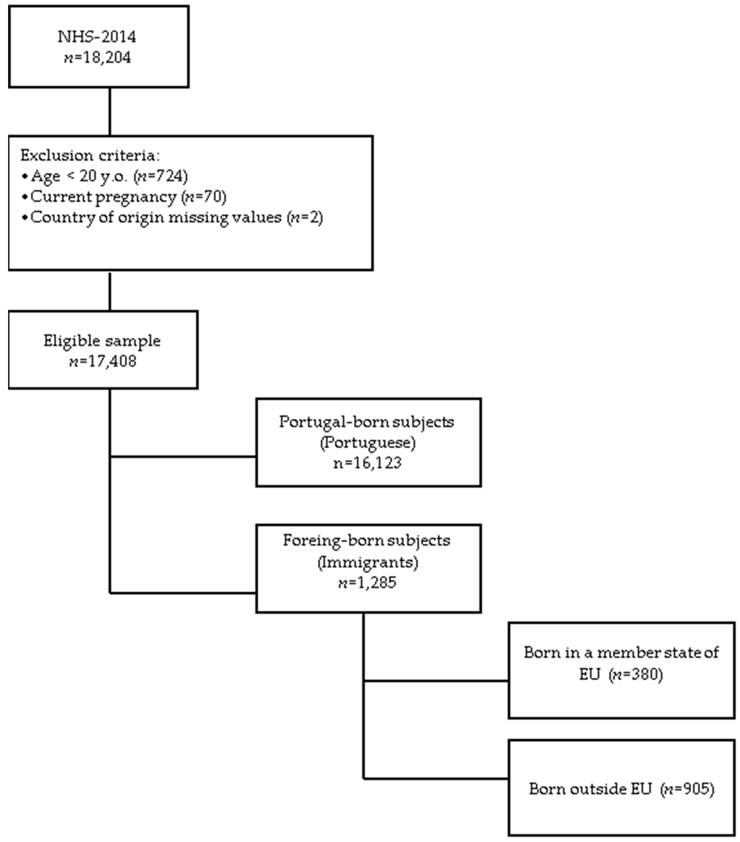 Ijerph 15 02299 g001