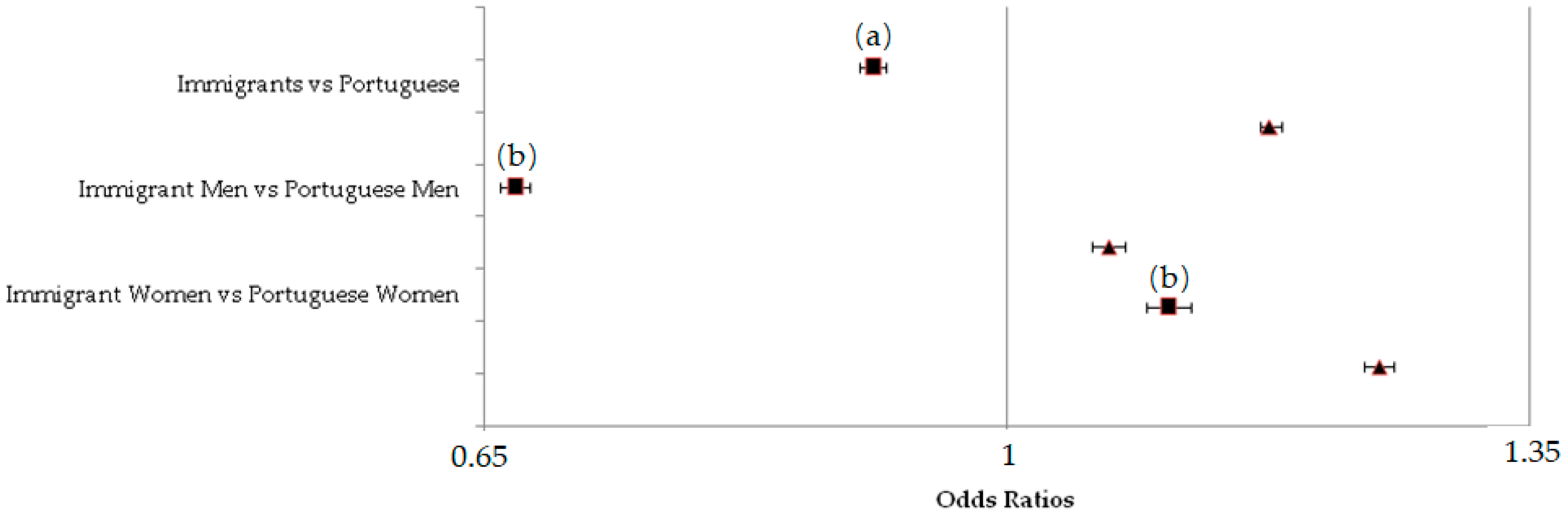 Ijerph 15 02299 g002