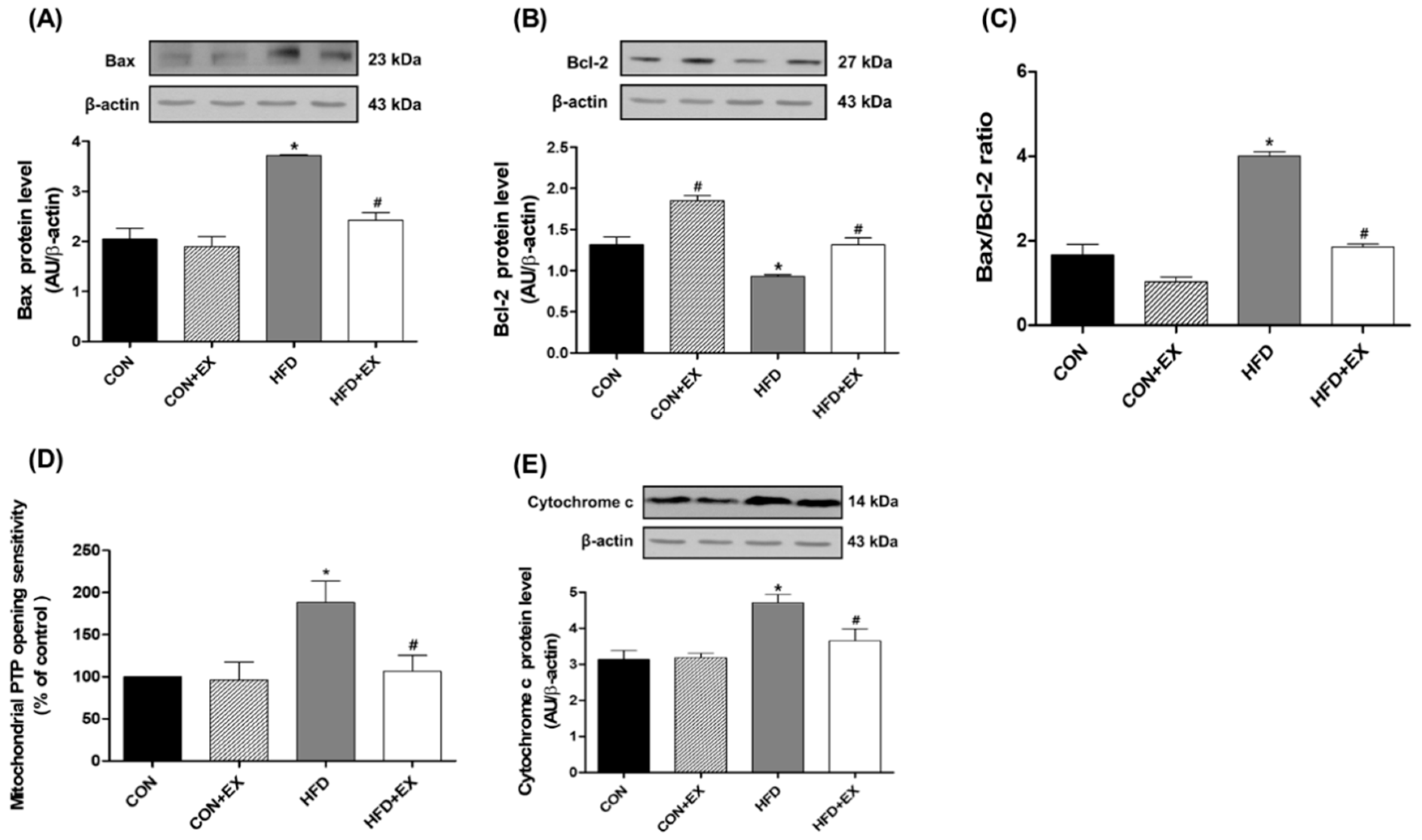 Ijerph 15 02301 g003