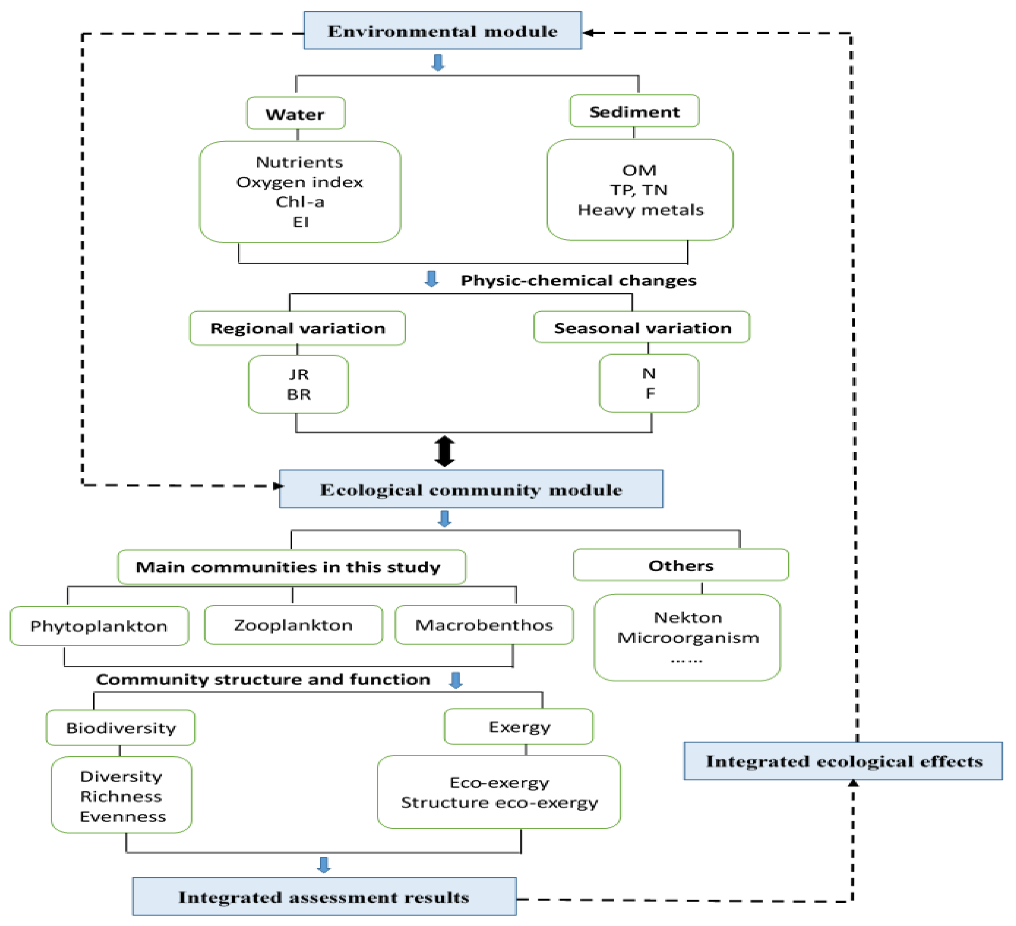 Ijerph 15 02302 g003 Ijerph 15 02302 g003