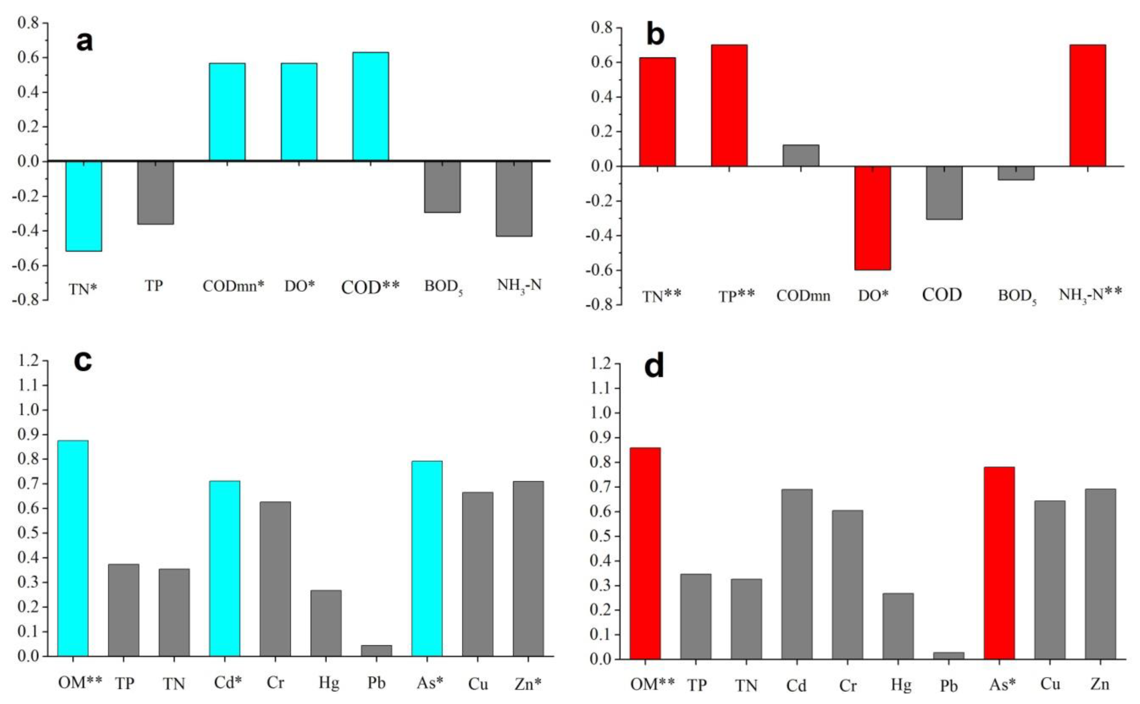 Ijerph 15 02302 g007 Ijerph 15 02302 g007