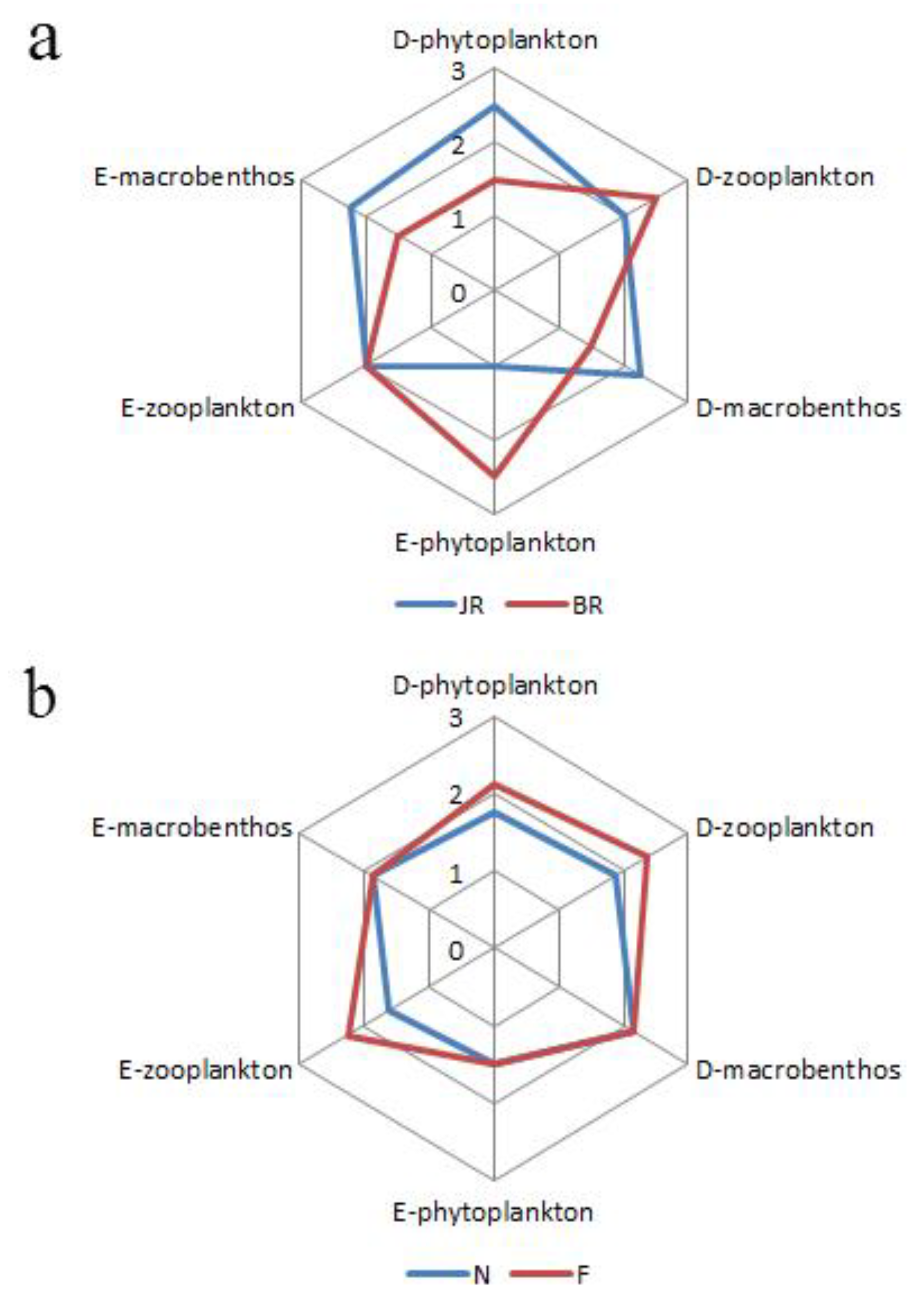 Ijerph 15 02302 g009 Ijerph 15 02302 g009