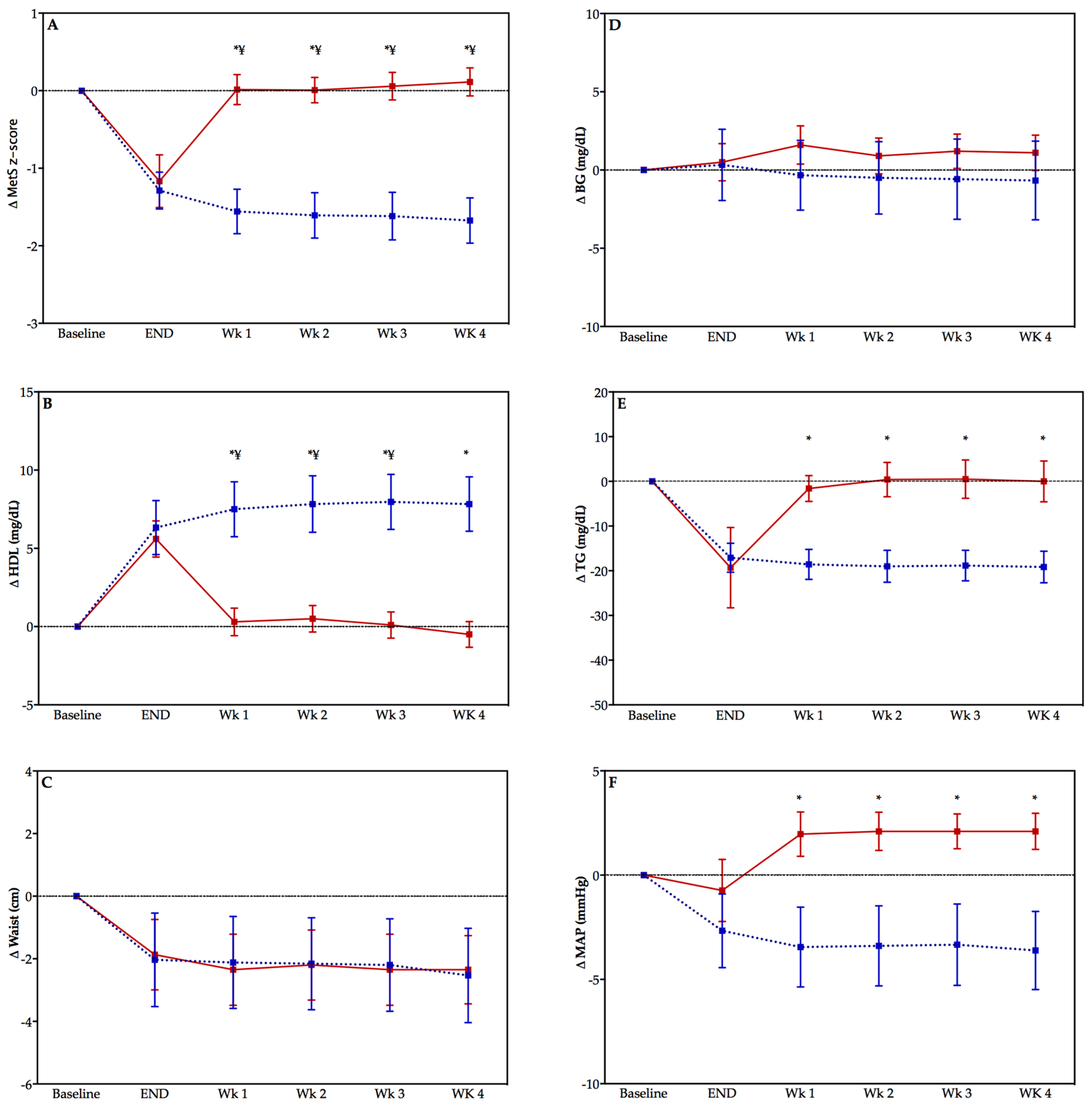 Ijerph 15 02303 g002