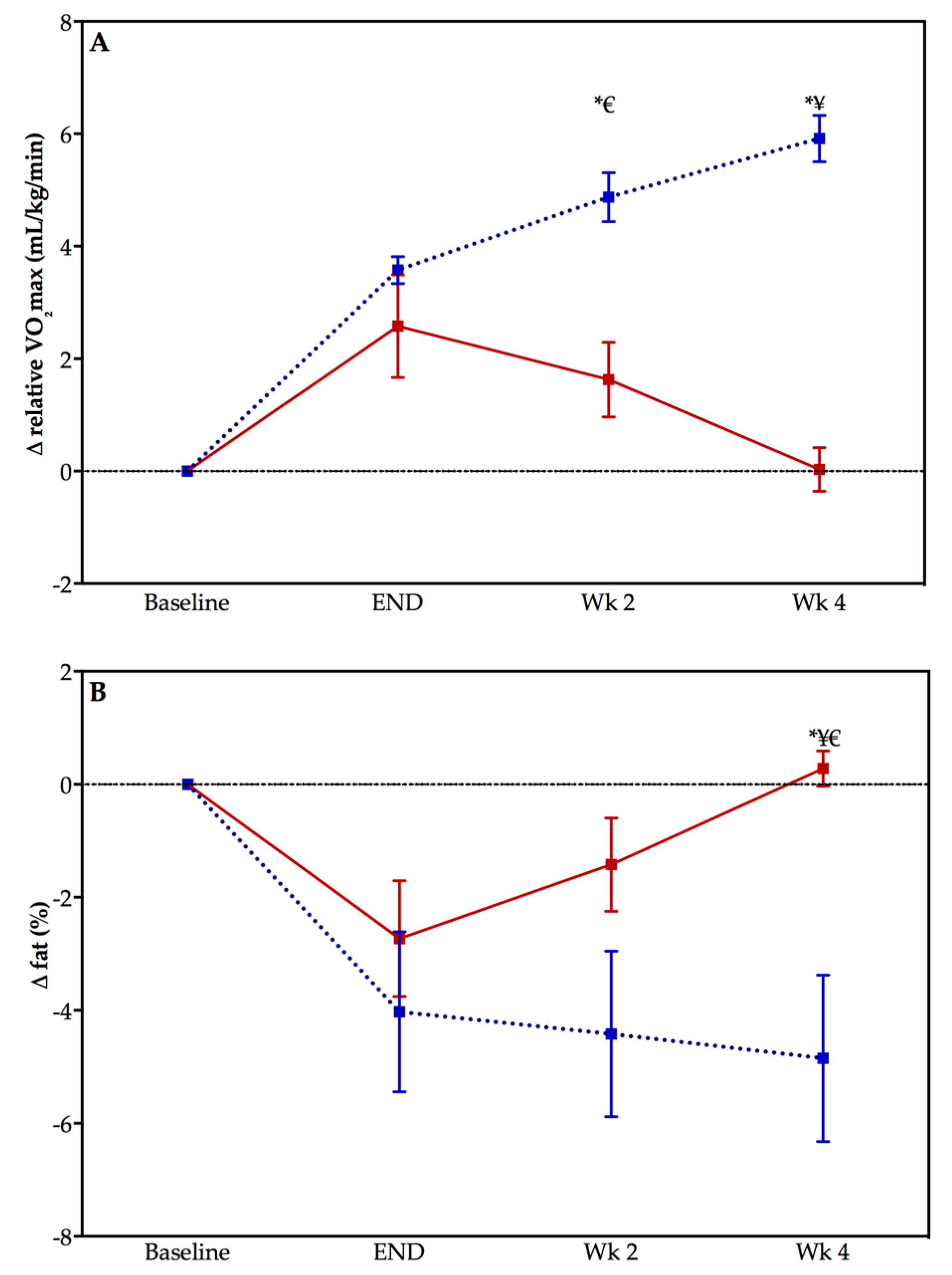 Ijerph 15 02303 g003