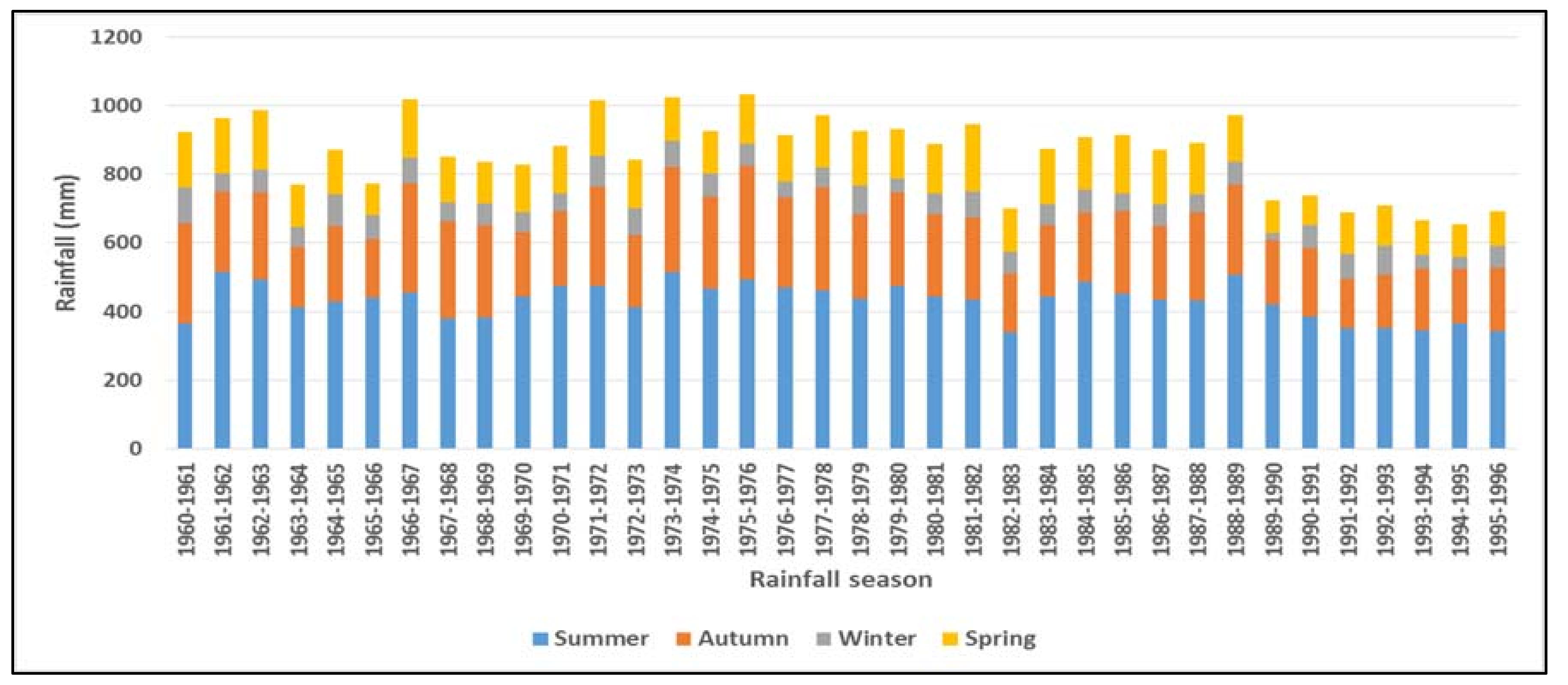 Ijerph 15 02306 g003