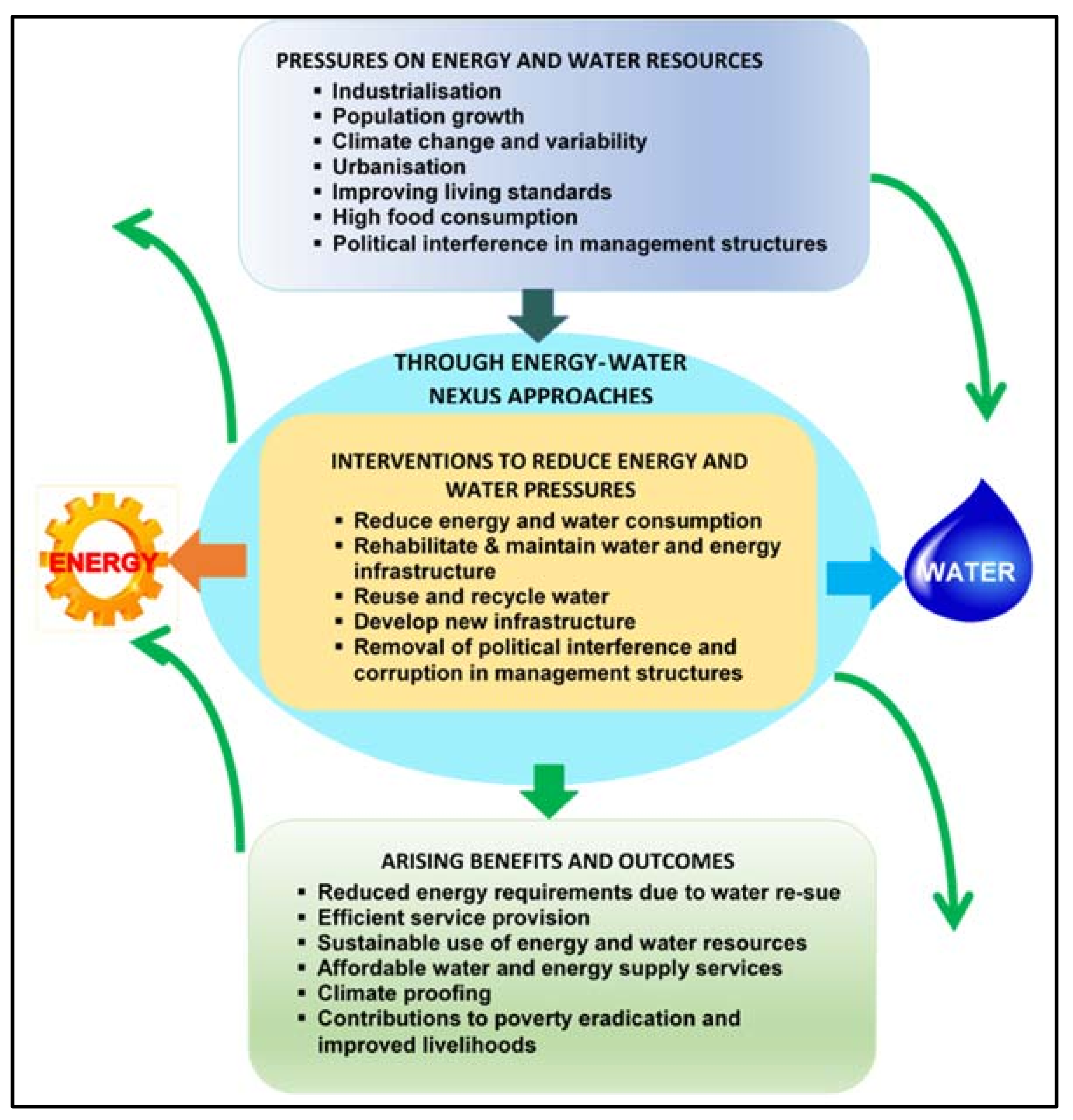 Ijerph 15 02306 g008