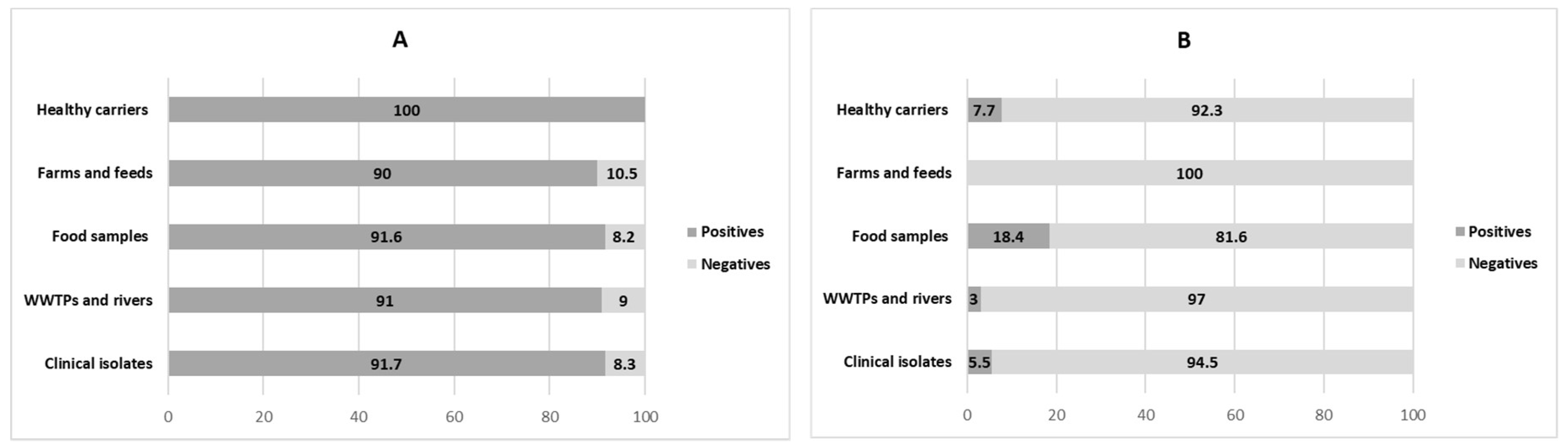 Ijerph 15 02308 g001