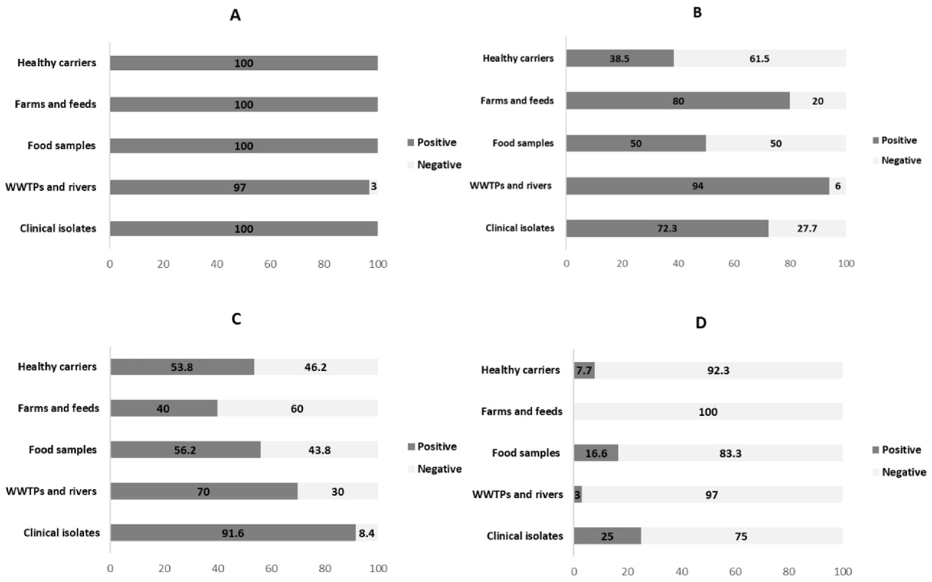Ijerph 15 02308 g002