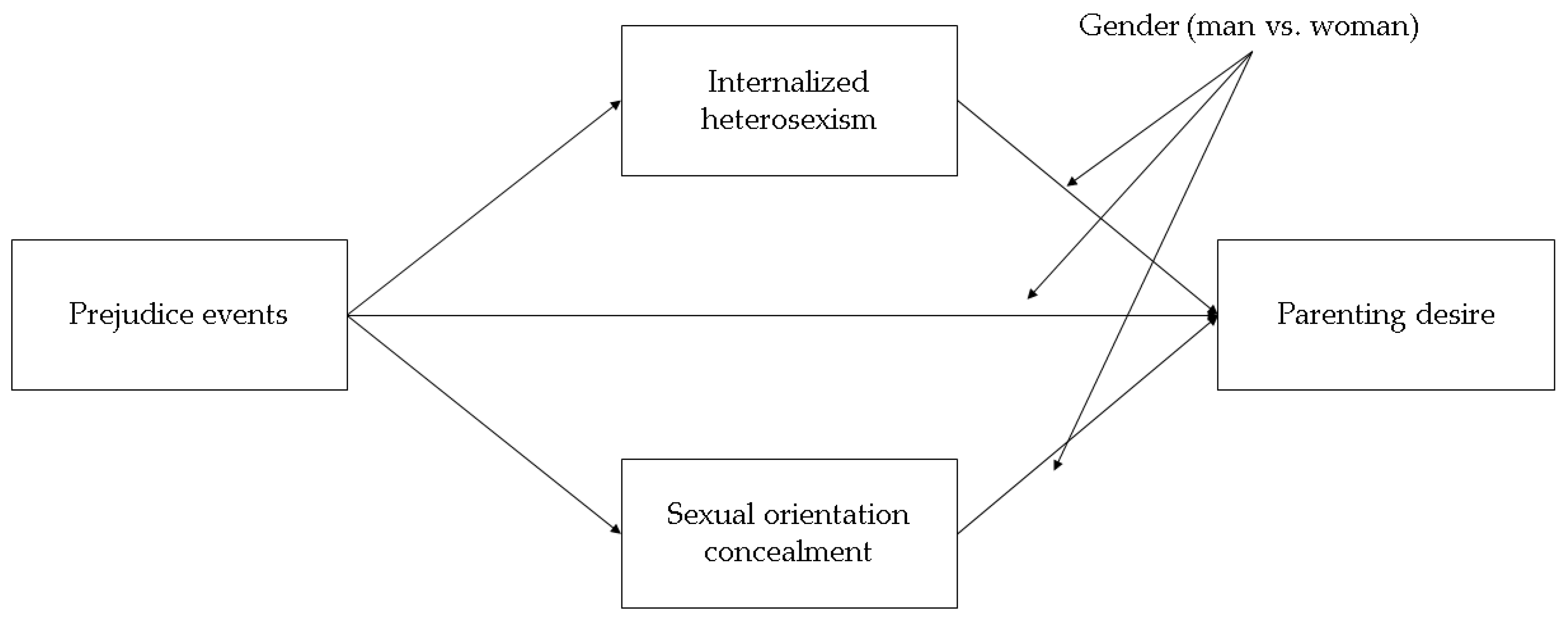 Ijerph 15 02318 g001