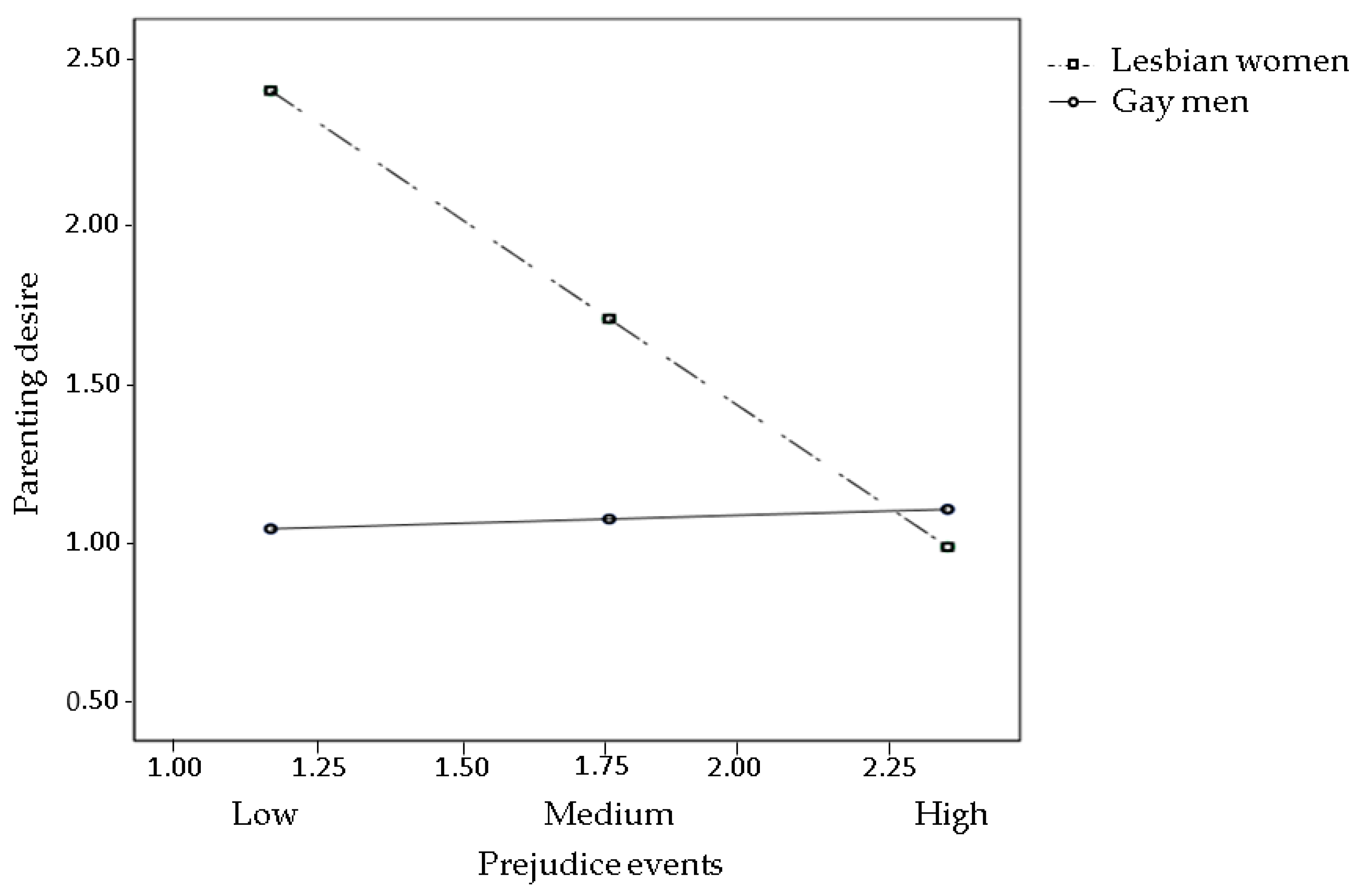 Ijerph 15 02318 g002