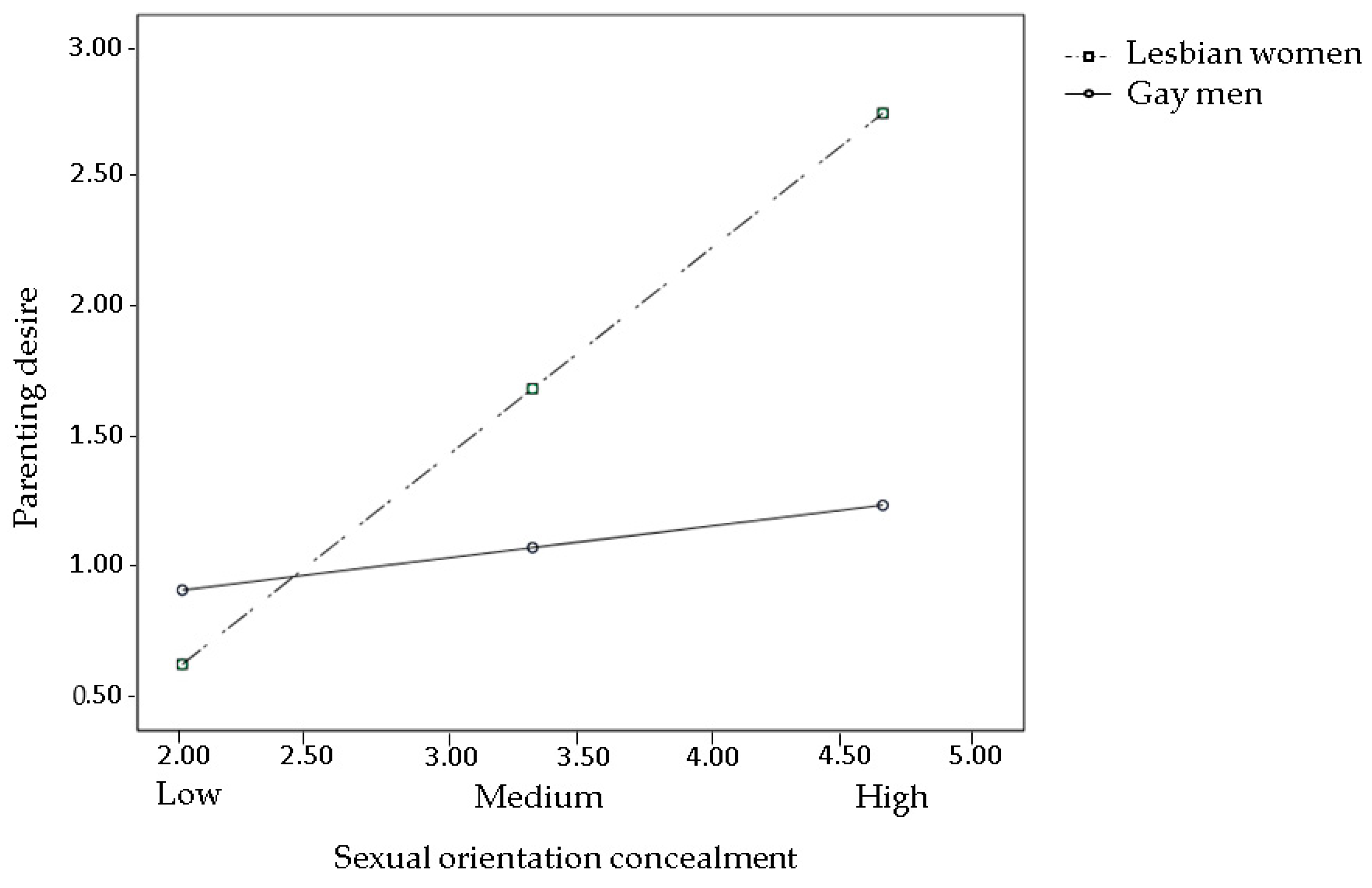 Ijerph 15 02318 g003