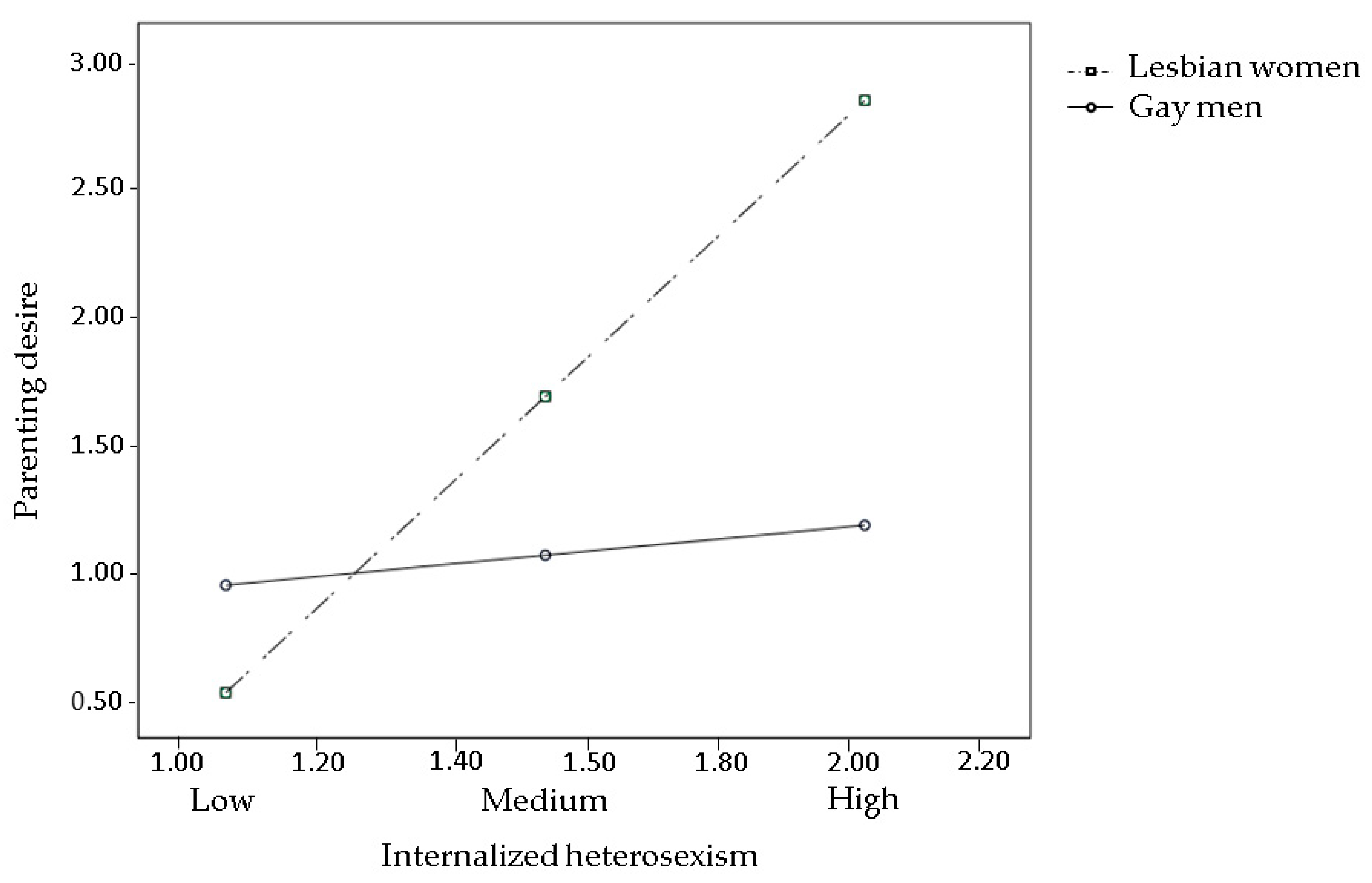 Ijerph 15 02318 g004