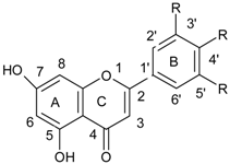 Ijerph 15 02321 i002