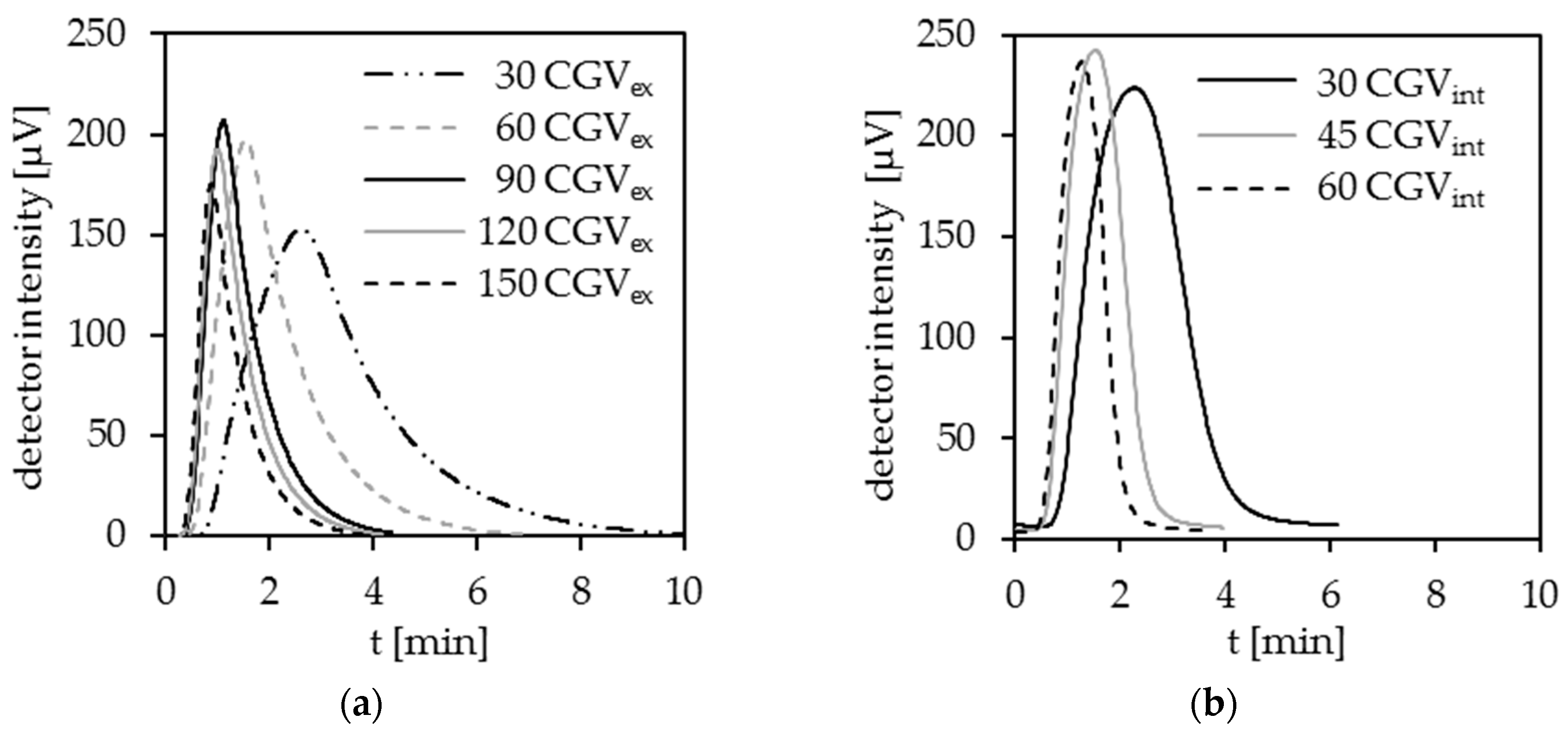 Ijerph 15 02335 g003