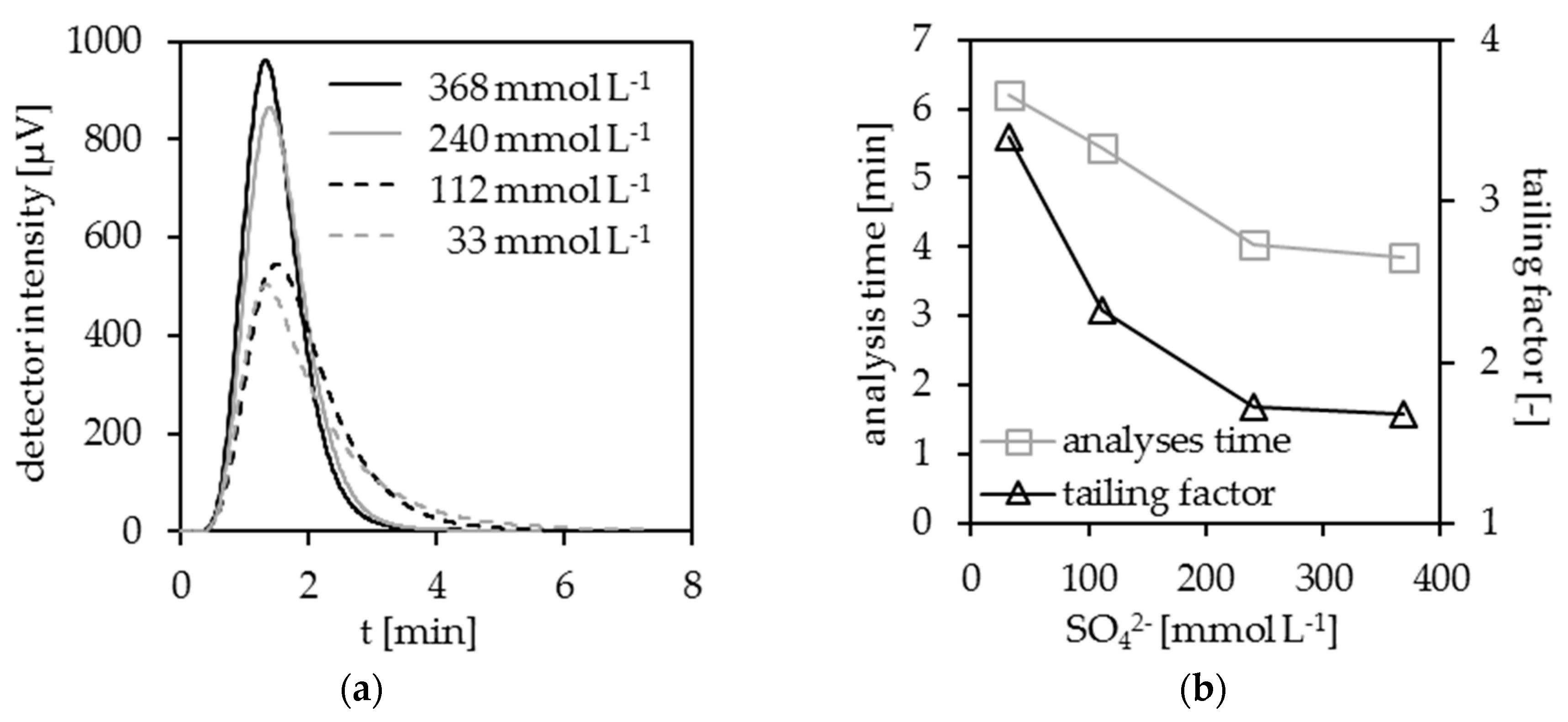 Ijerph 15 02335 g004