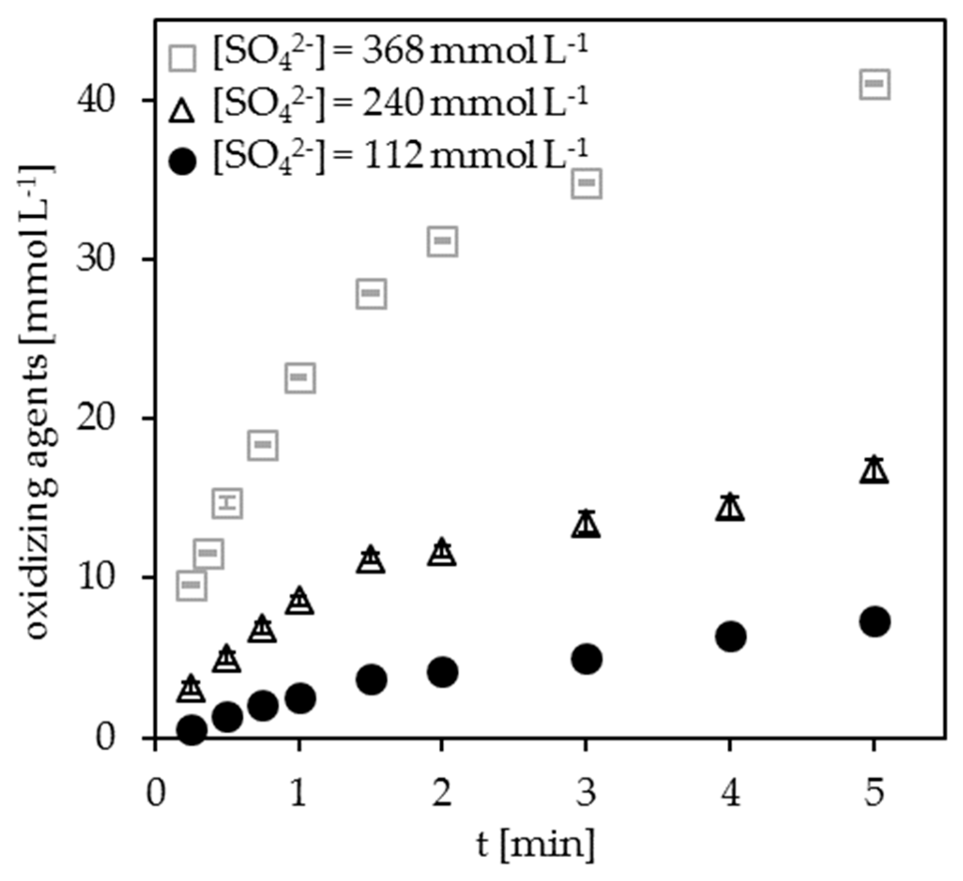 Ijerph 15 02335 g005
