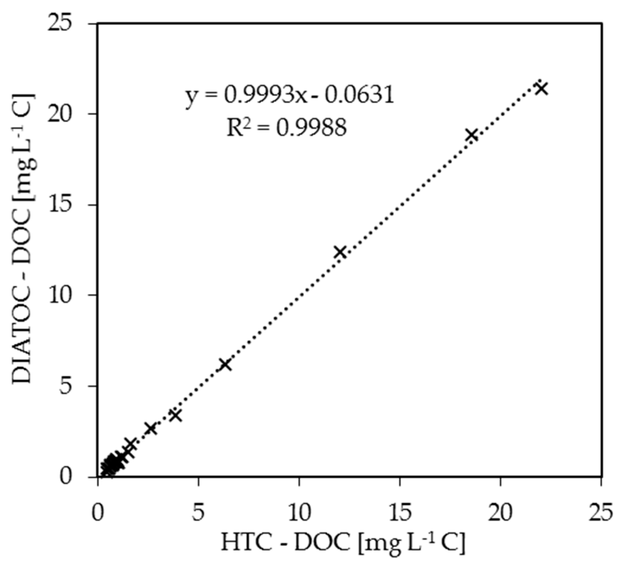Ijerph 15 02335 g006