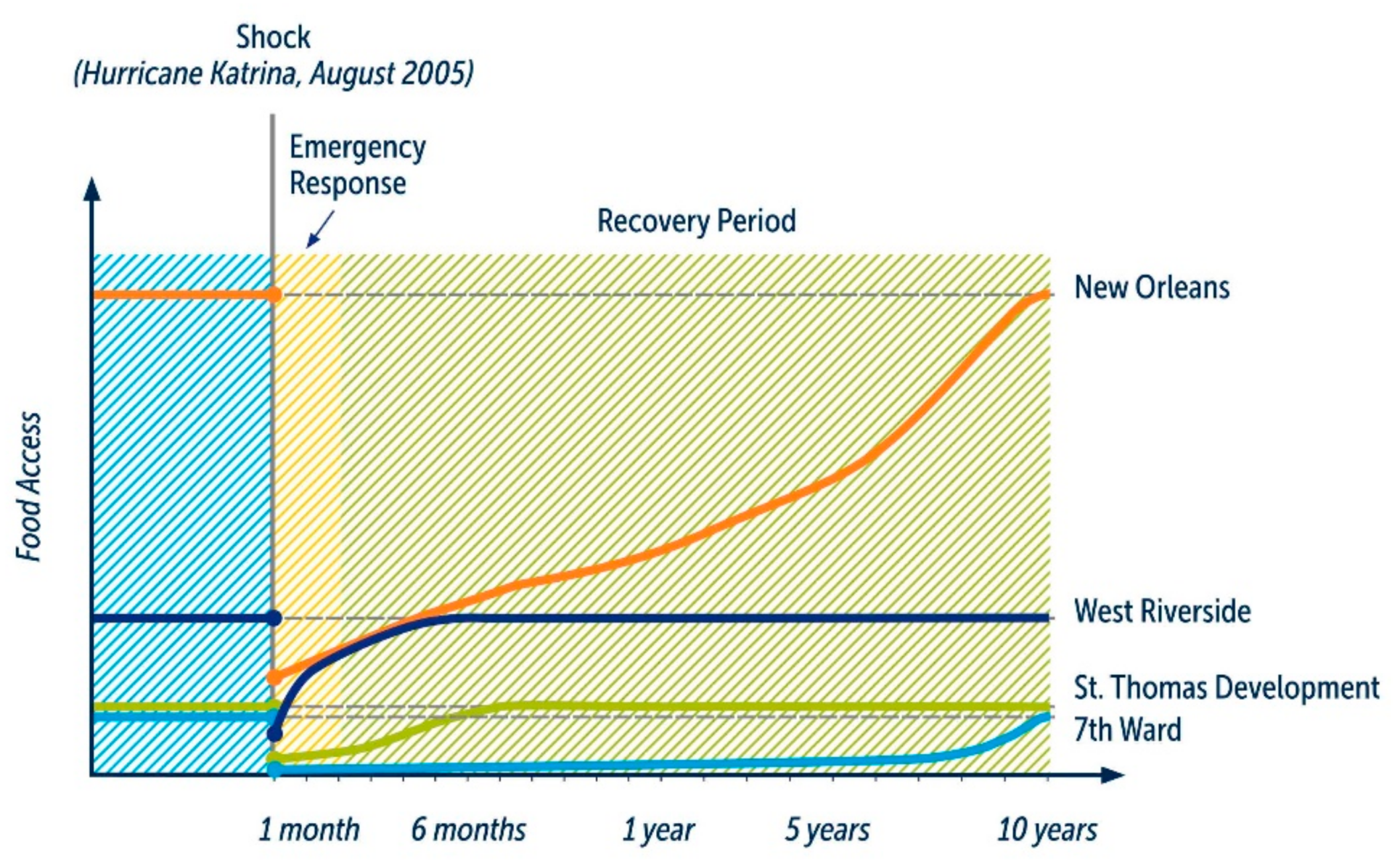 Ijerph 15 02344 g001
